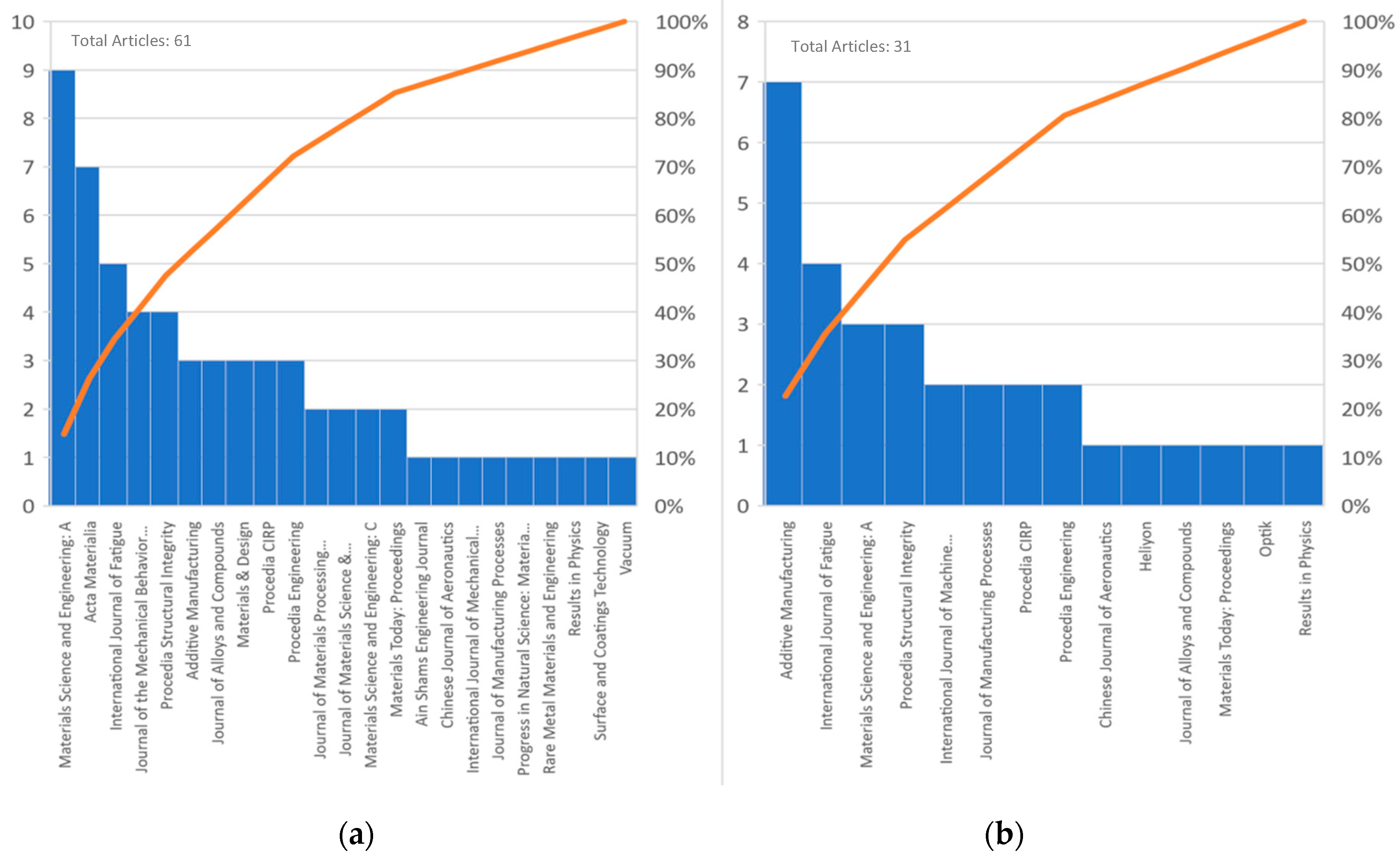 Metals 10 01006 g005