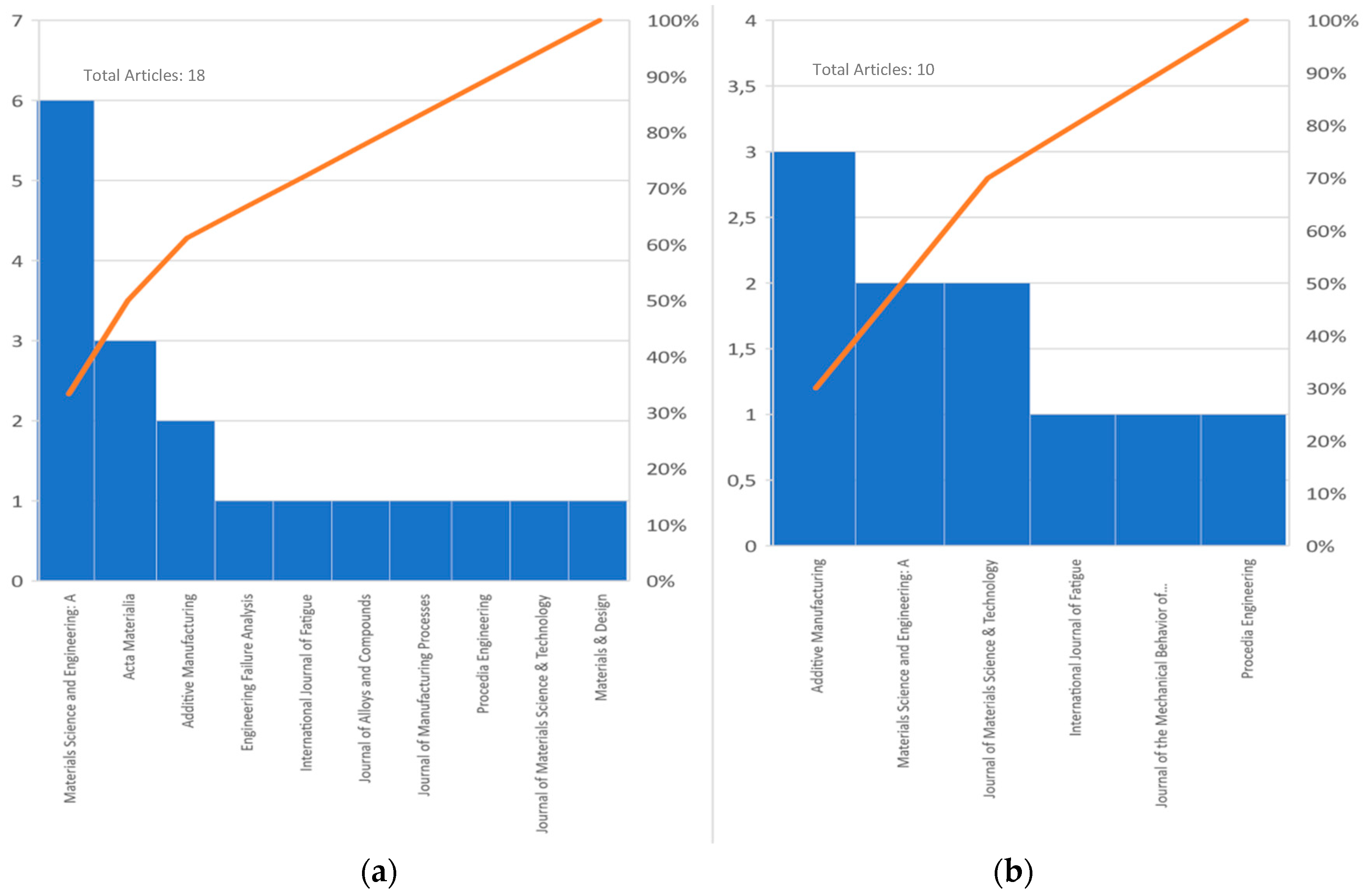 Metals 10 01006 g006