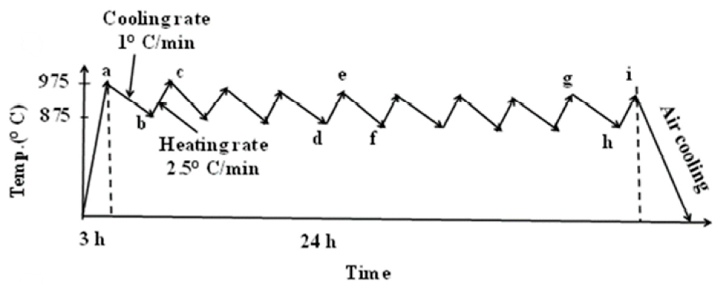 Metals 10 01006 g012