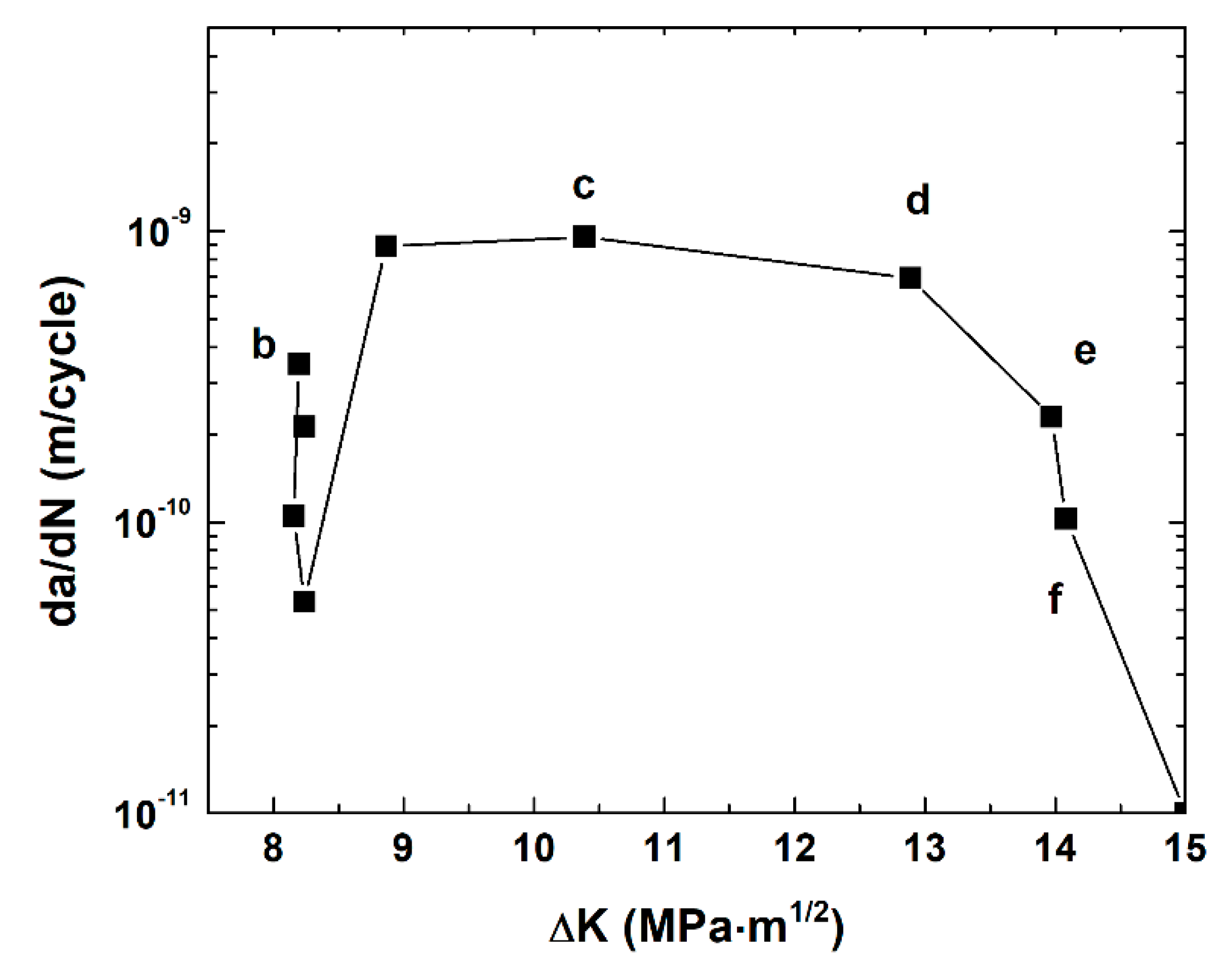 Metals 10 01007 g006