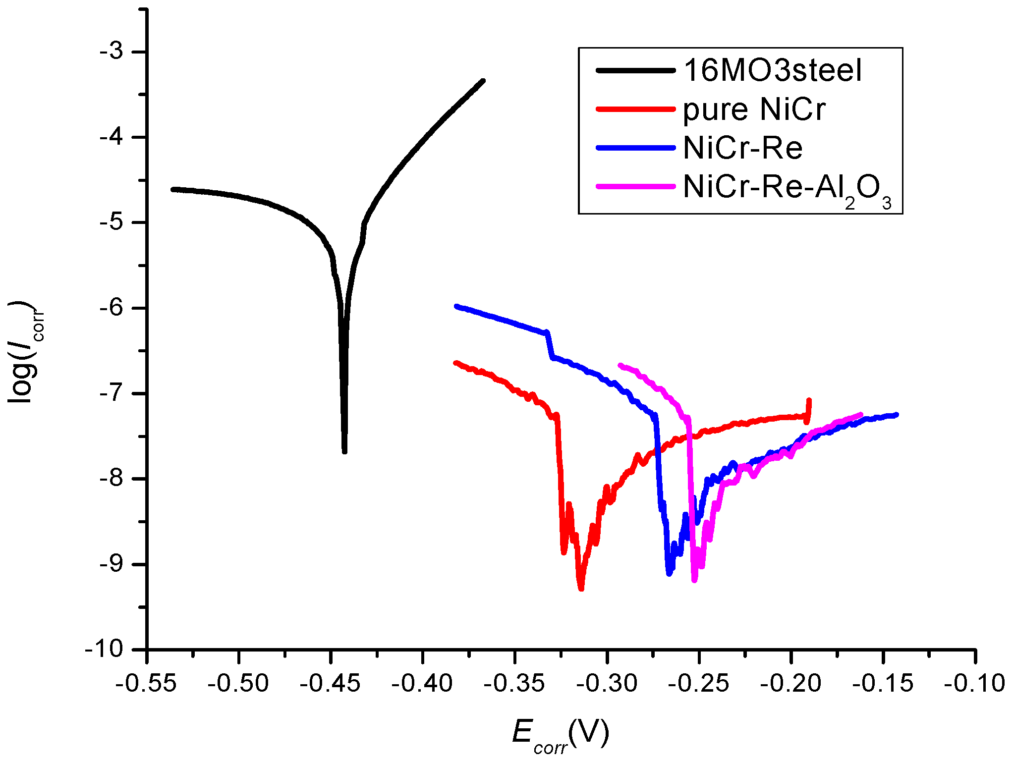Metals 10 01009 g007