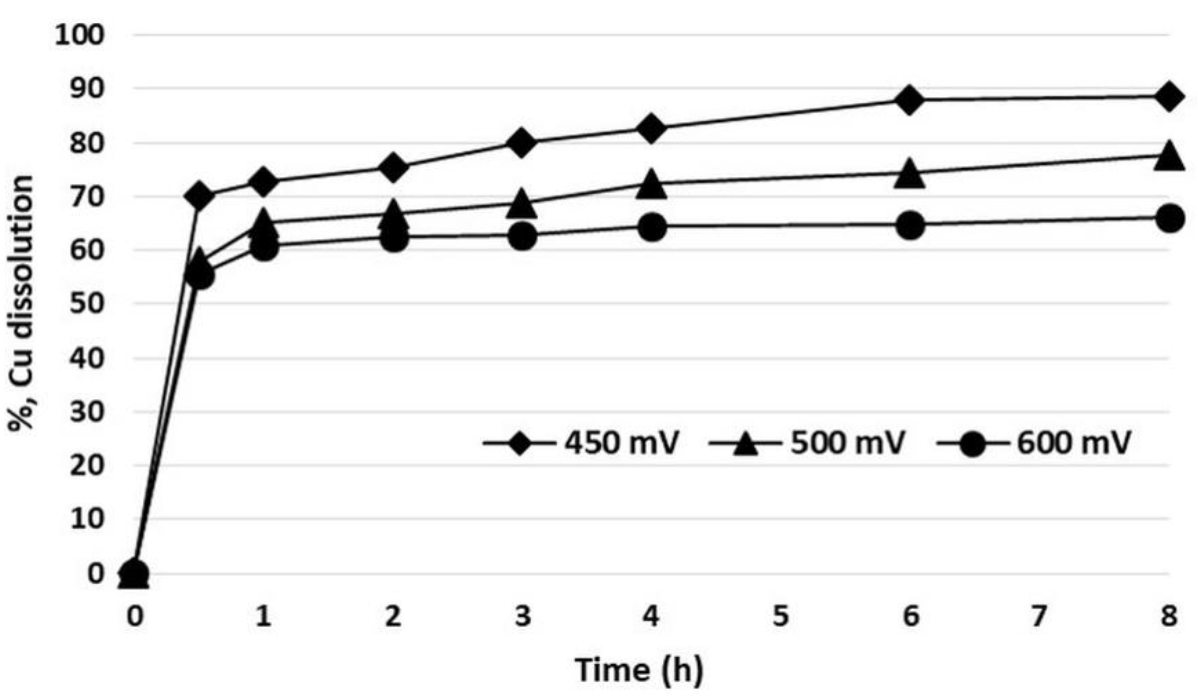 Metals 10 01012 g010