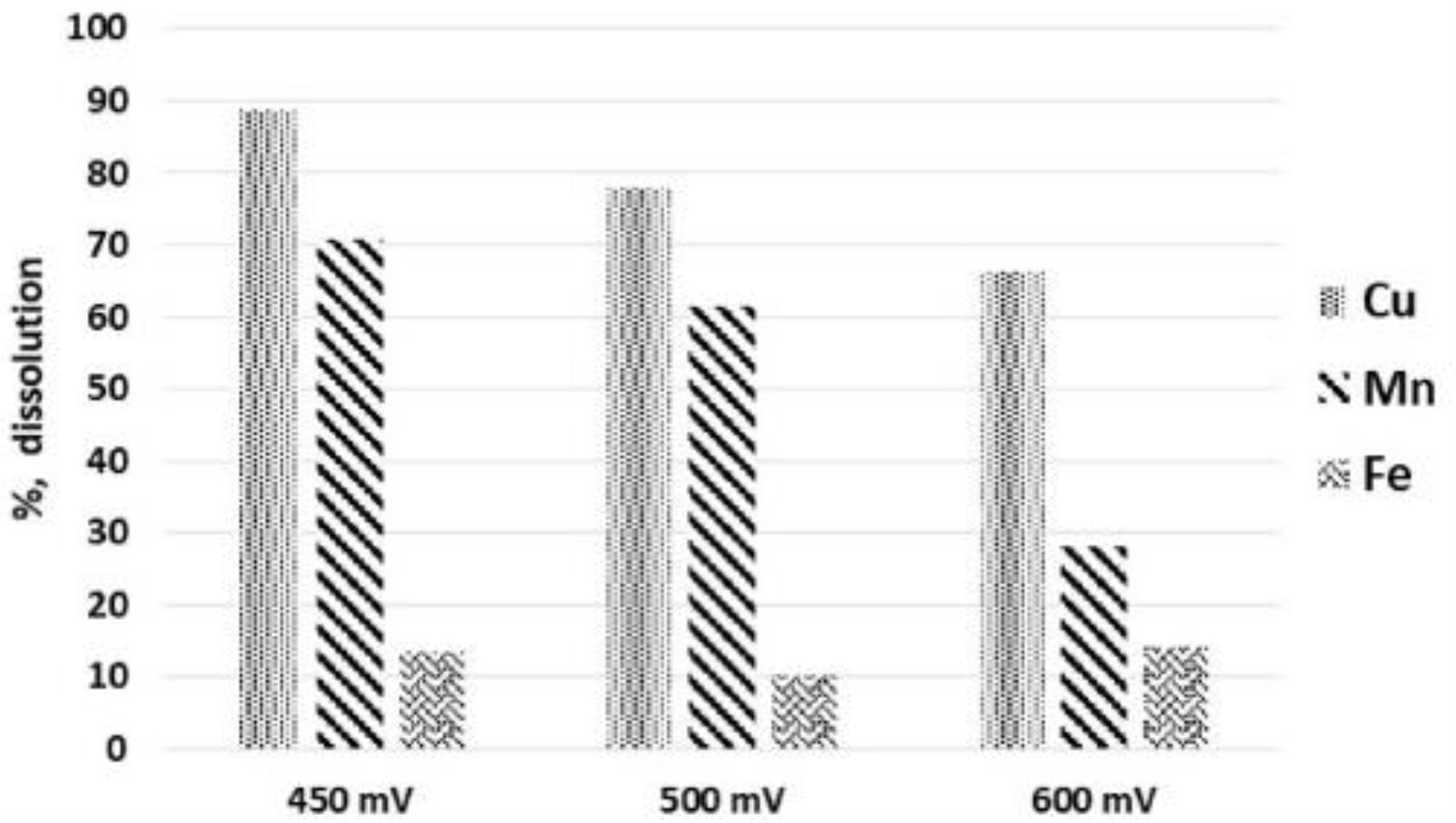 Metals 10 01012 g012