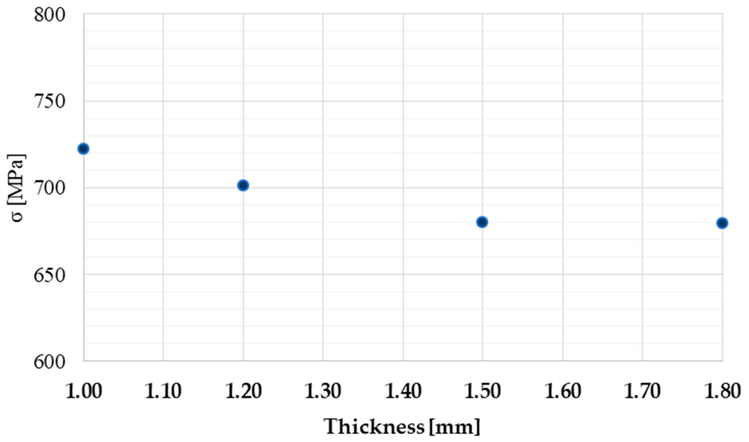 Metals 10 01013 g006