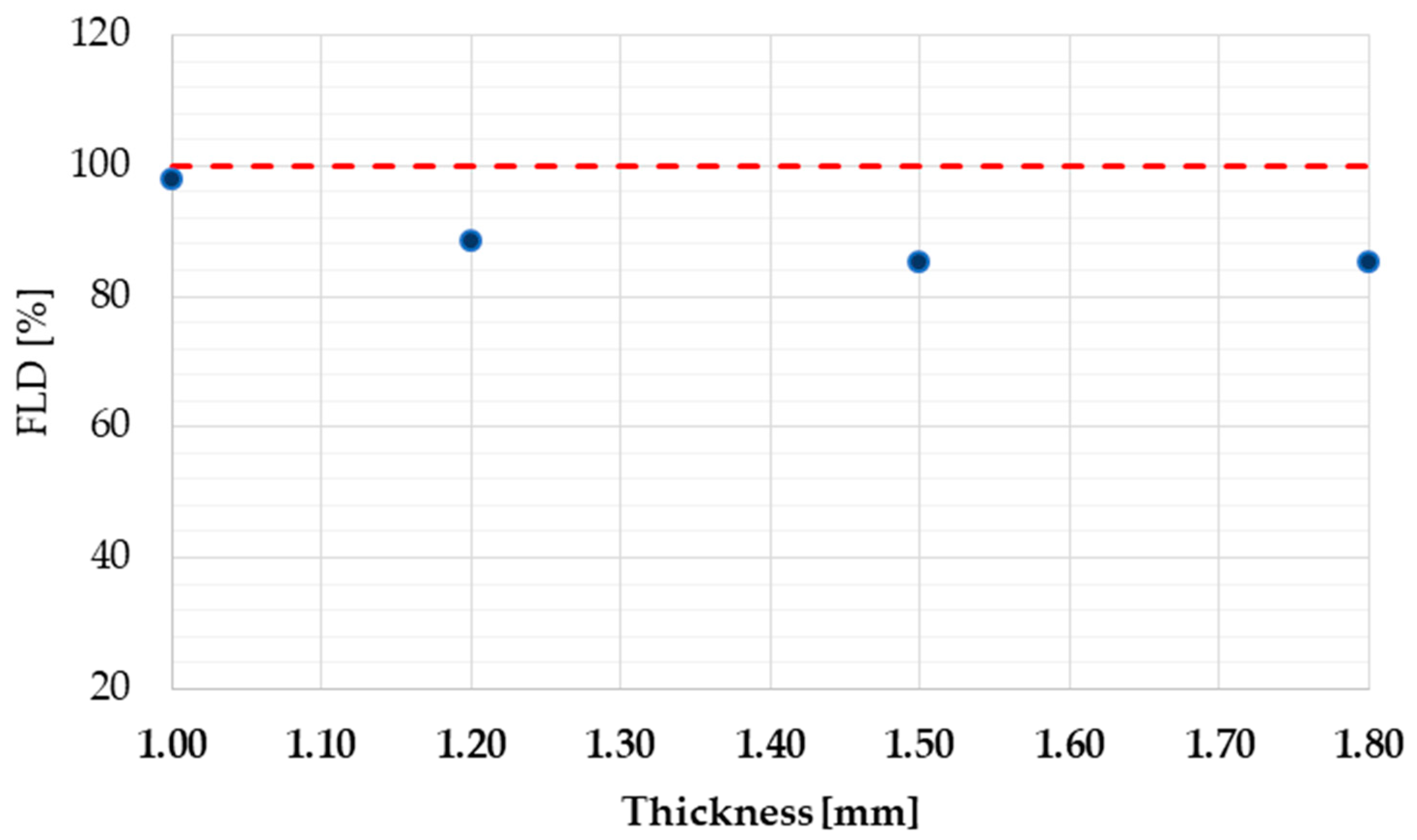 Metals 10 01013 g008