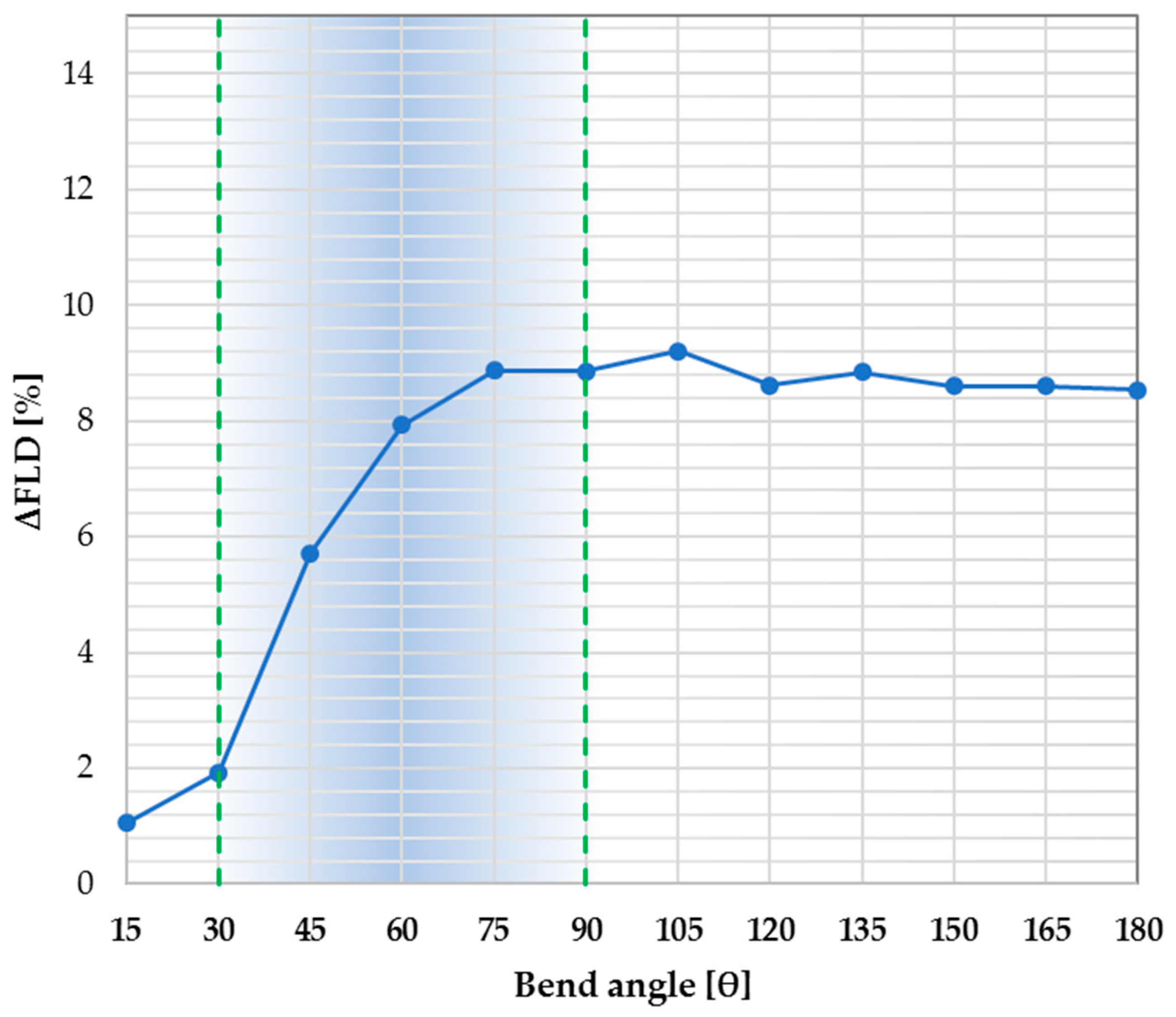 Metals 10 01013 g013