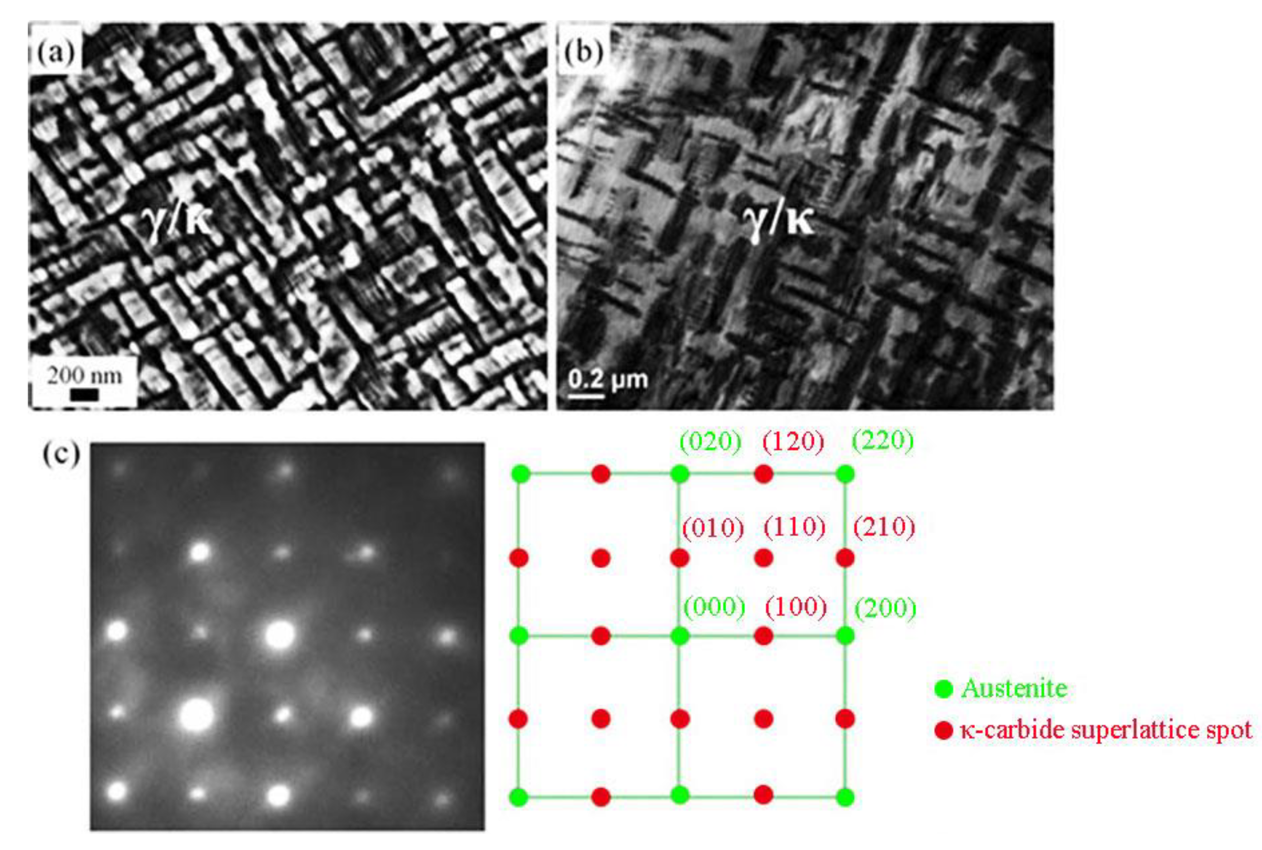 Metals 10 01021 g003