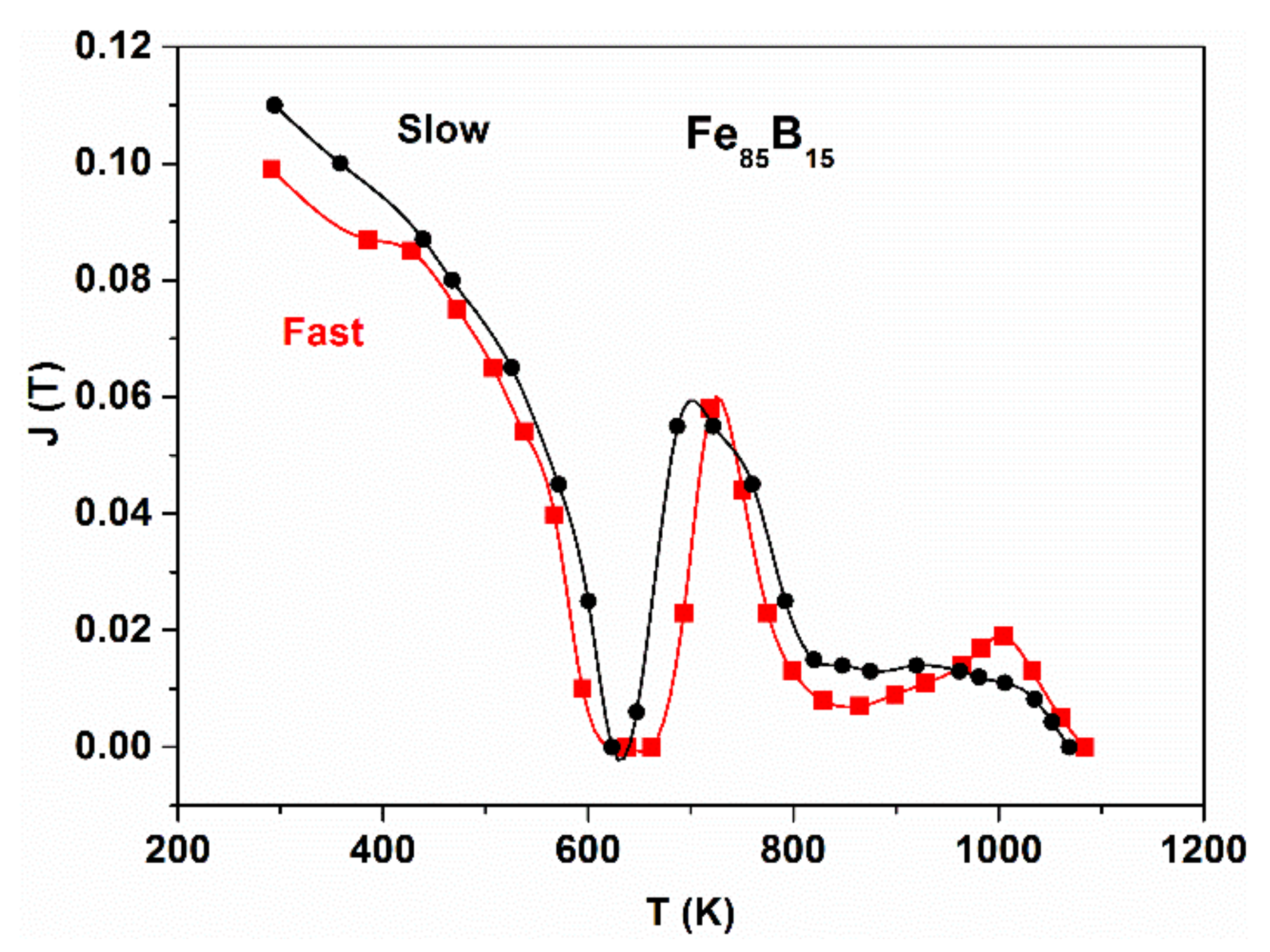 Metals 10 01025 g005 Metals 10 01025 g005