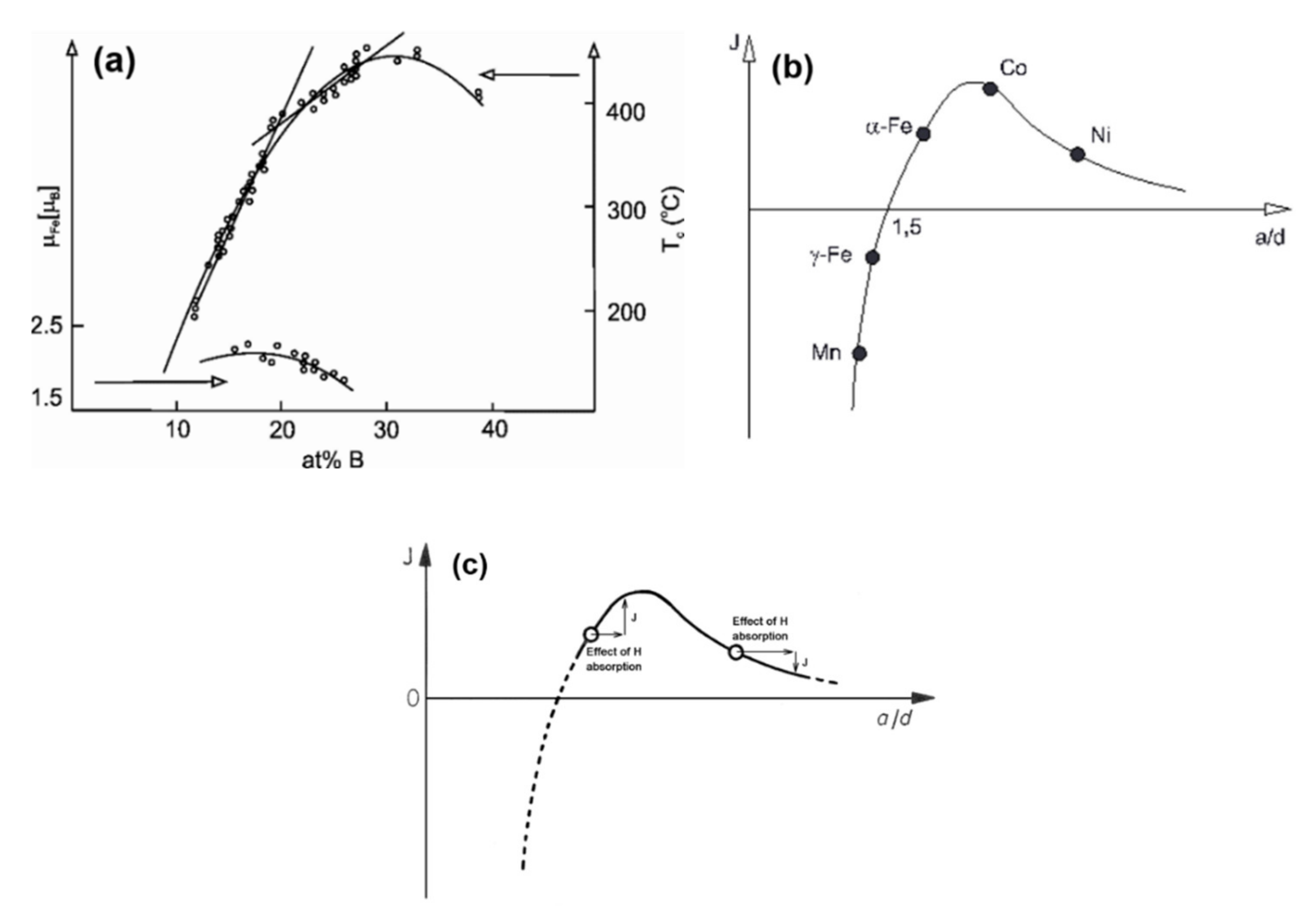 Metals 10 01025 g006 Metals 10 01025 g006