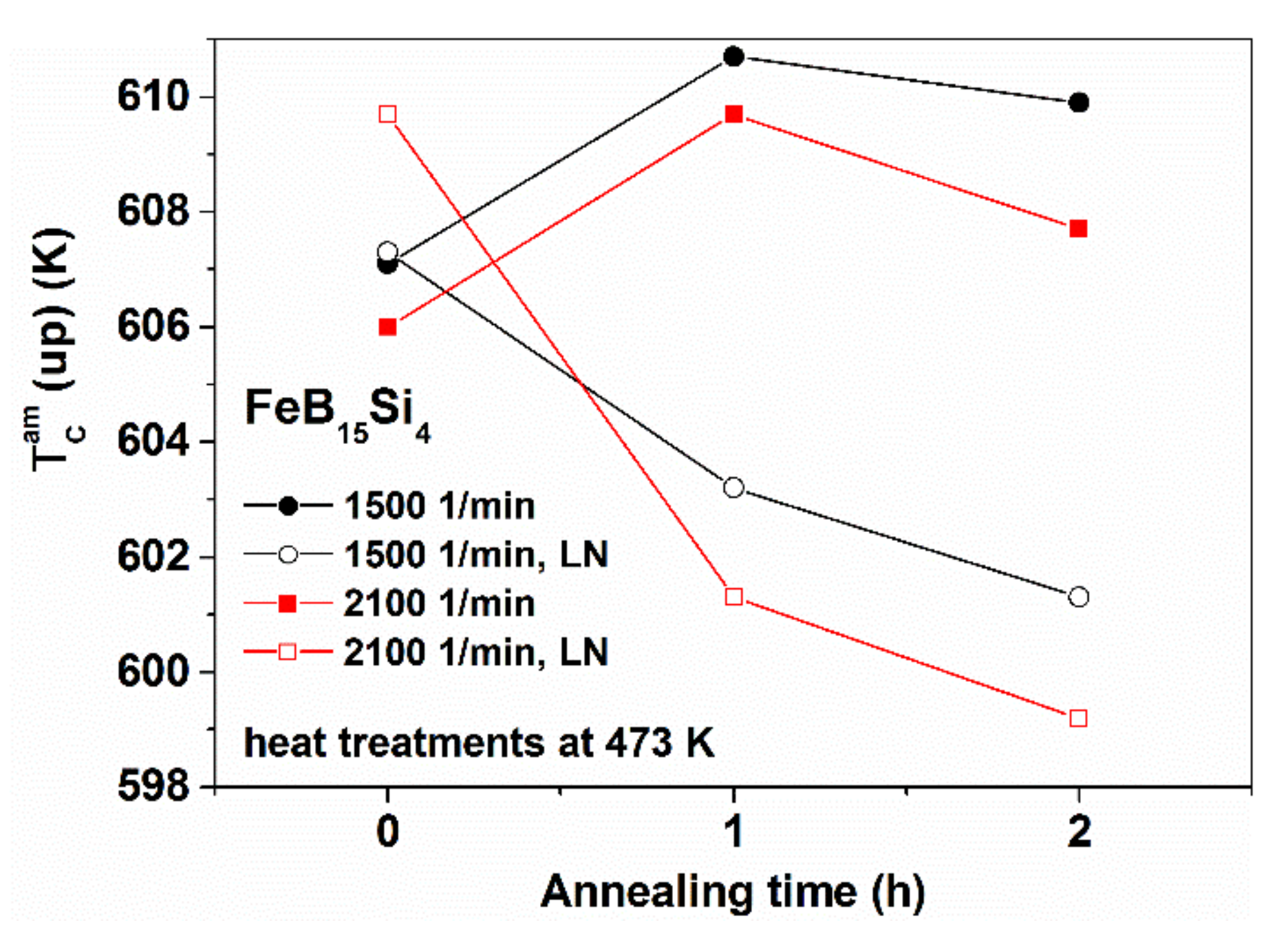 Metals 10 01025 g021 Metals 10 01025 g021