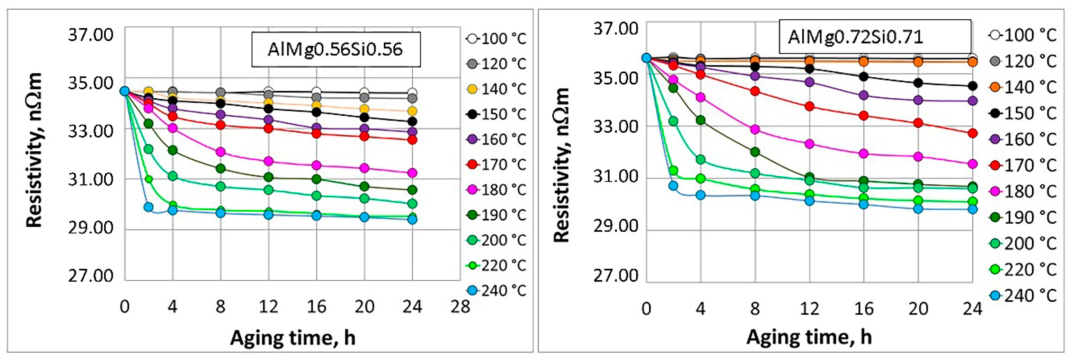 Metals 10 01027 g006