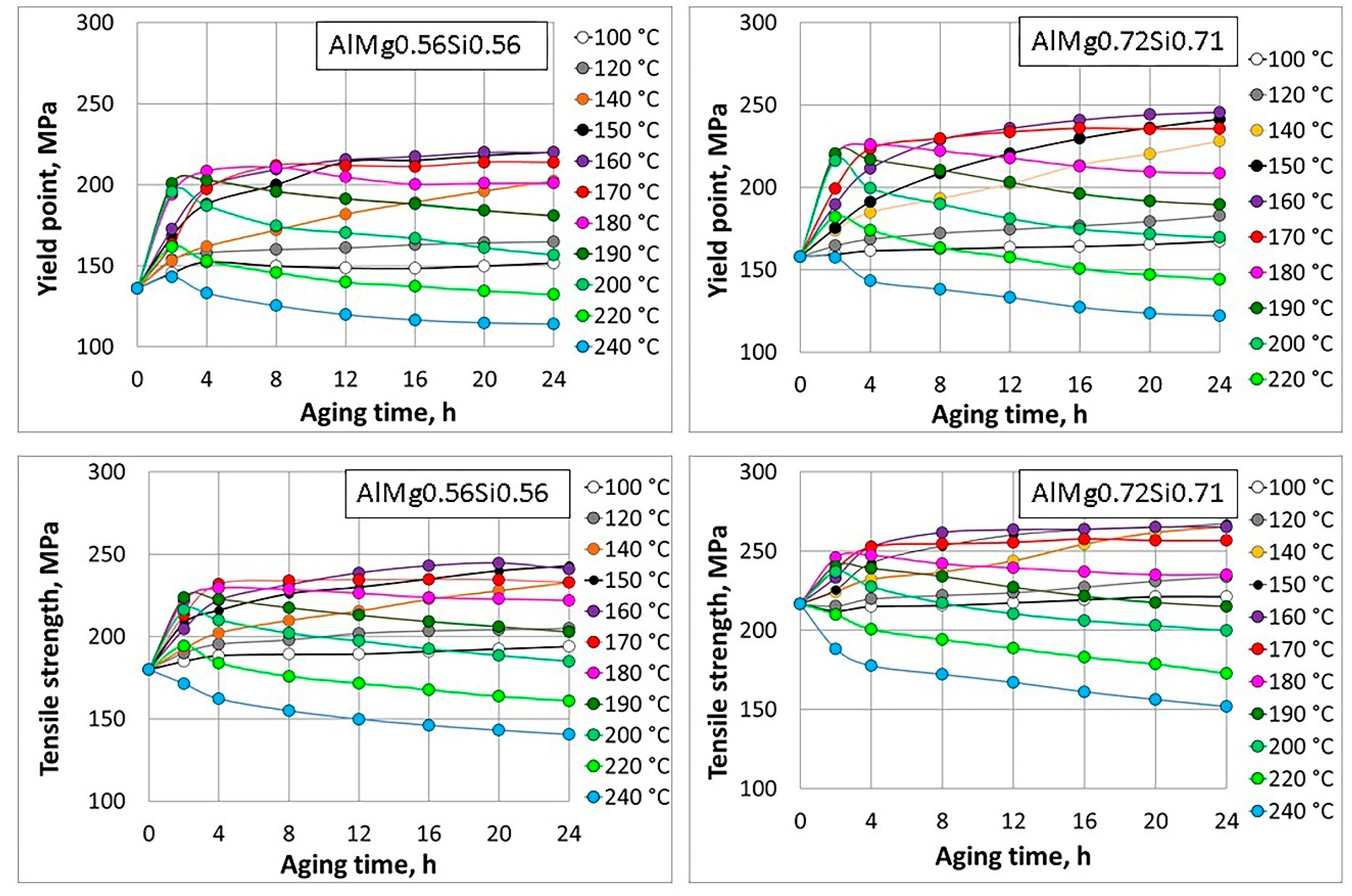 Metals 10 01027 g007