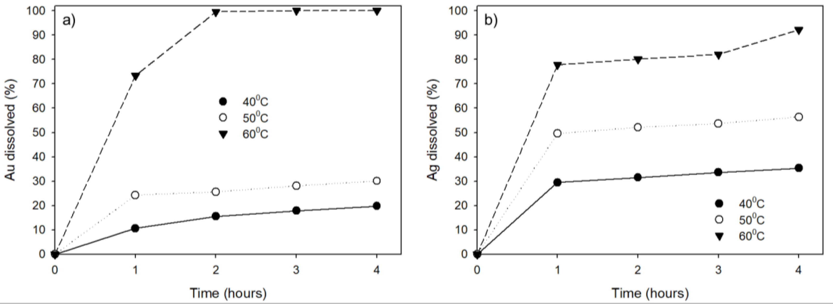 Metals 10 01029 g003