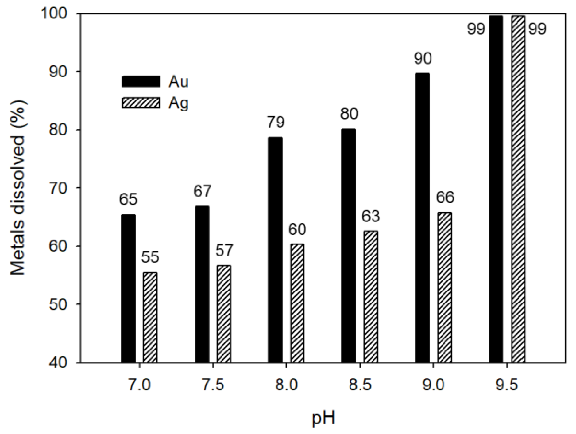 Metals 10 01029 g007
