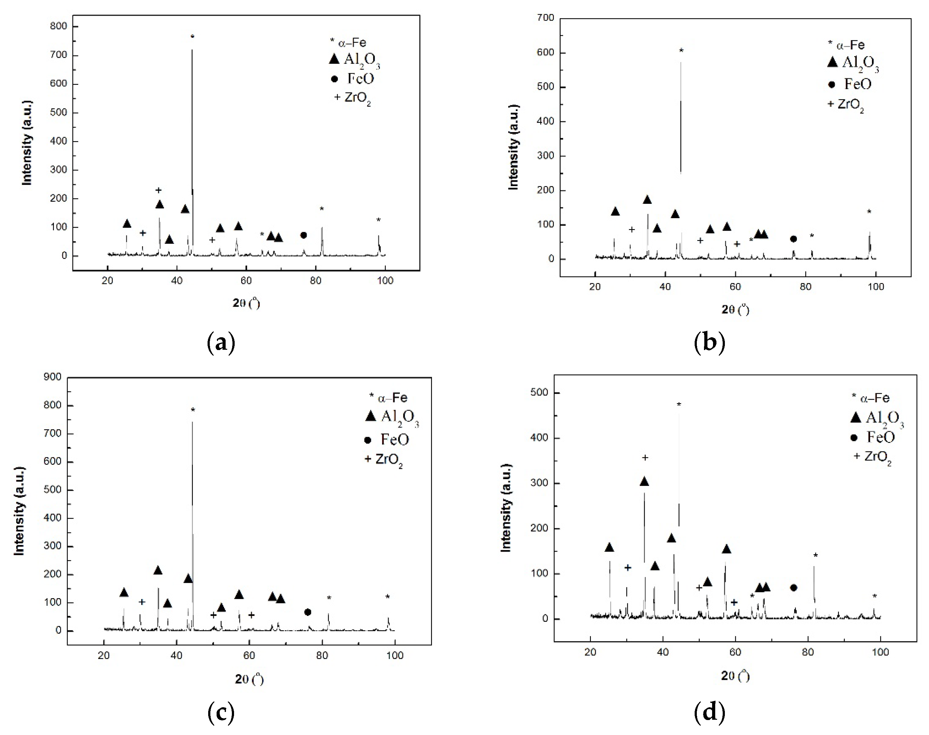 Metals 10 01032 g003a