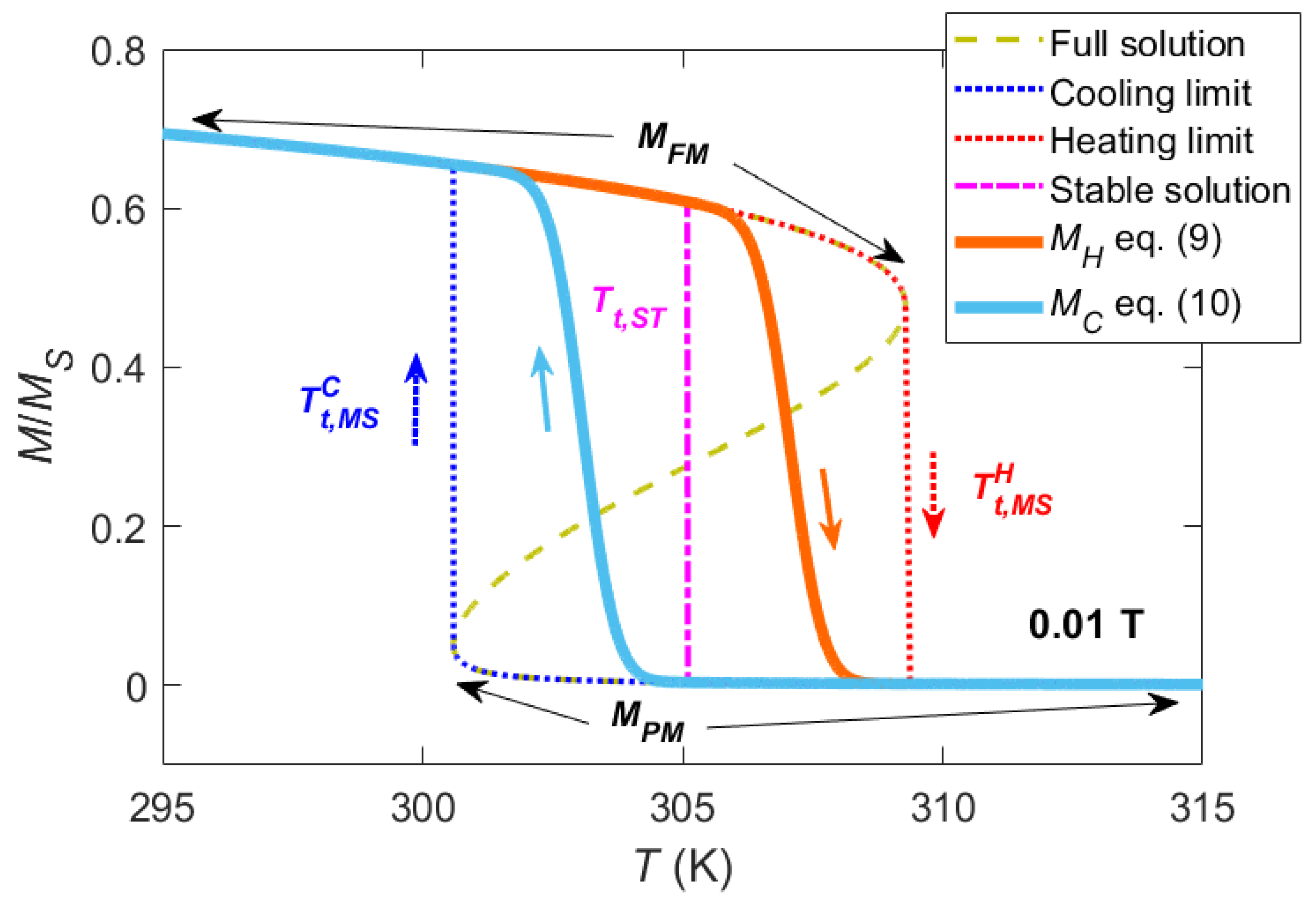Metals 10 01039 g001