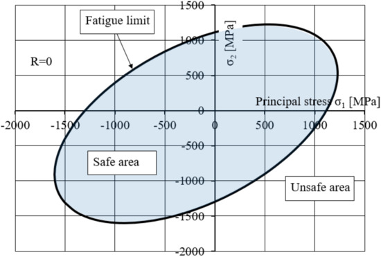 Metals 10 01056 g004 550