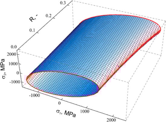 Metals 10 01056 g005 550