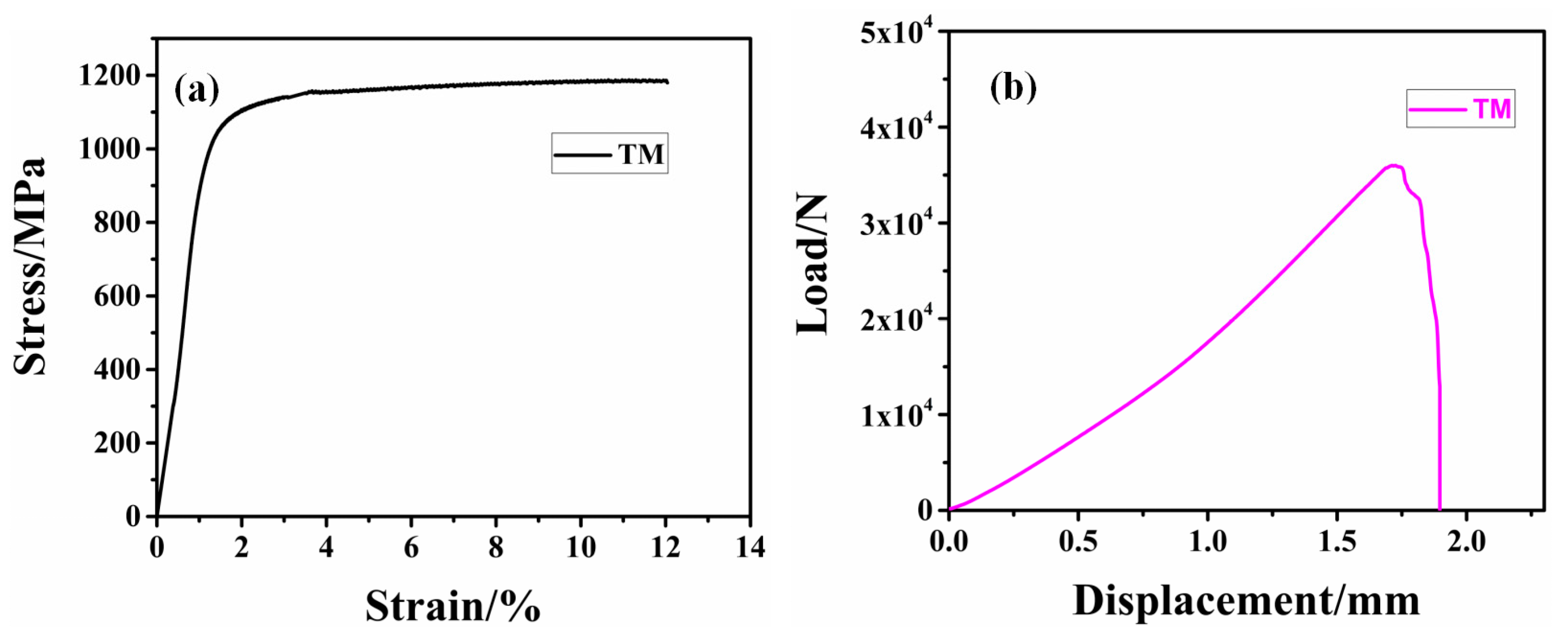Metals 10 01058 g002