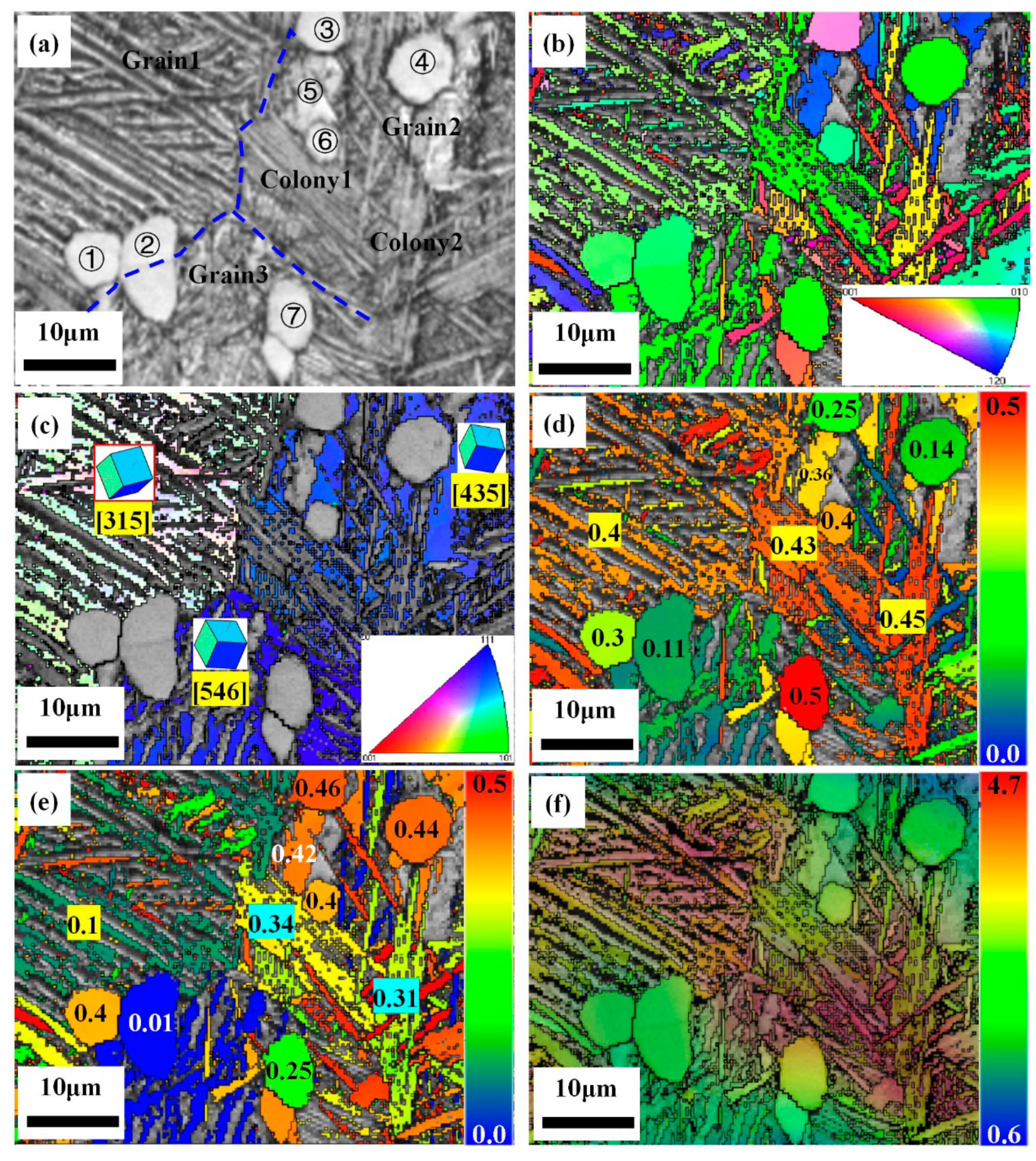 Metals 10 01058 g006