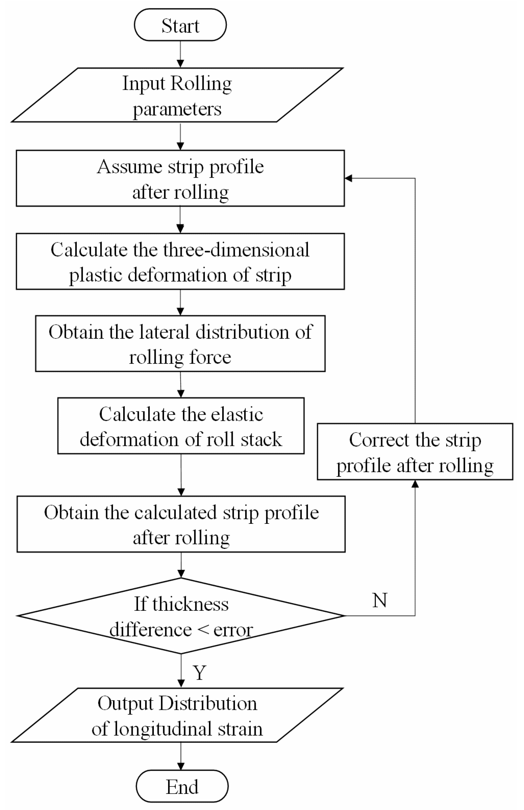 Metals 10 01060 g002