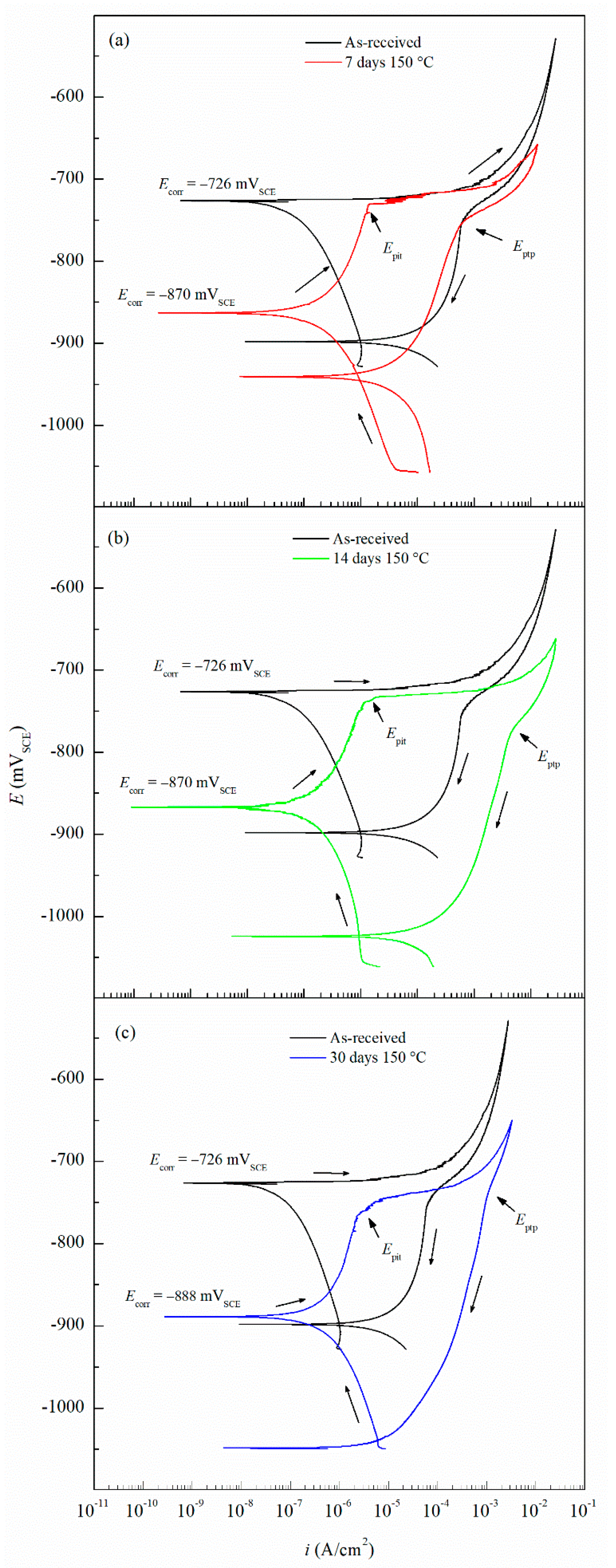Metals 10 01082 g004
