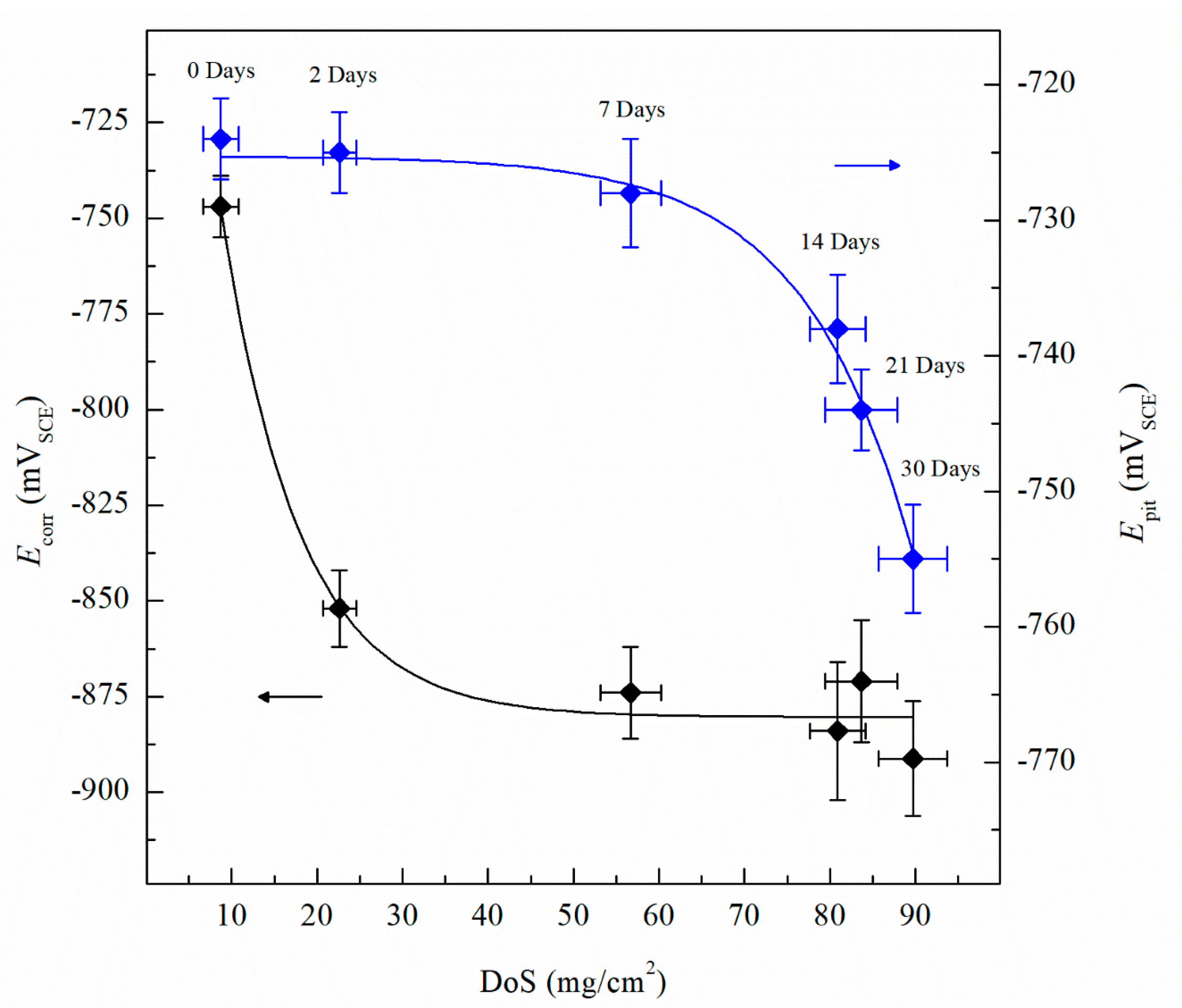 Metals 10 01082 g005