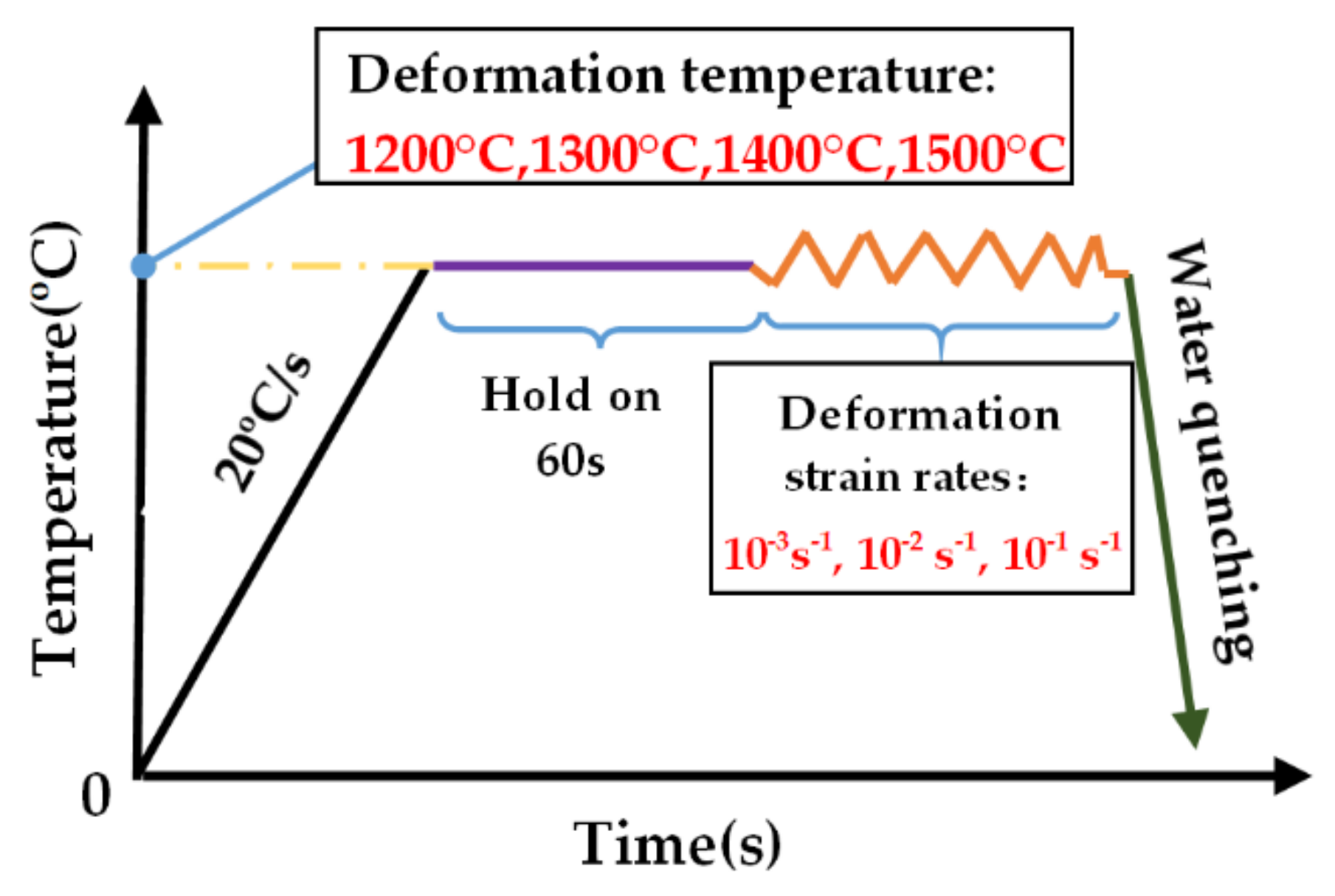 Metals 10 01087 g001 Metals 10 01087 g001