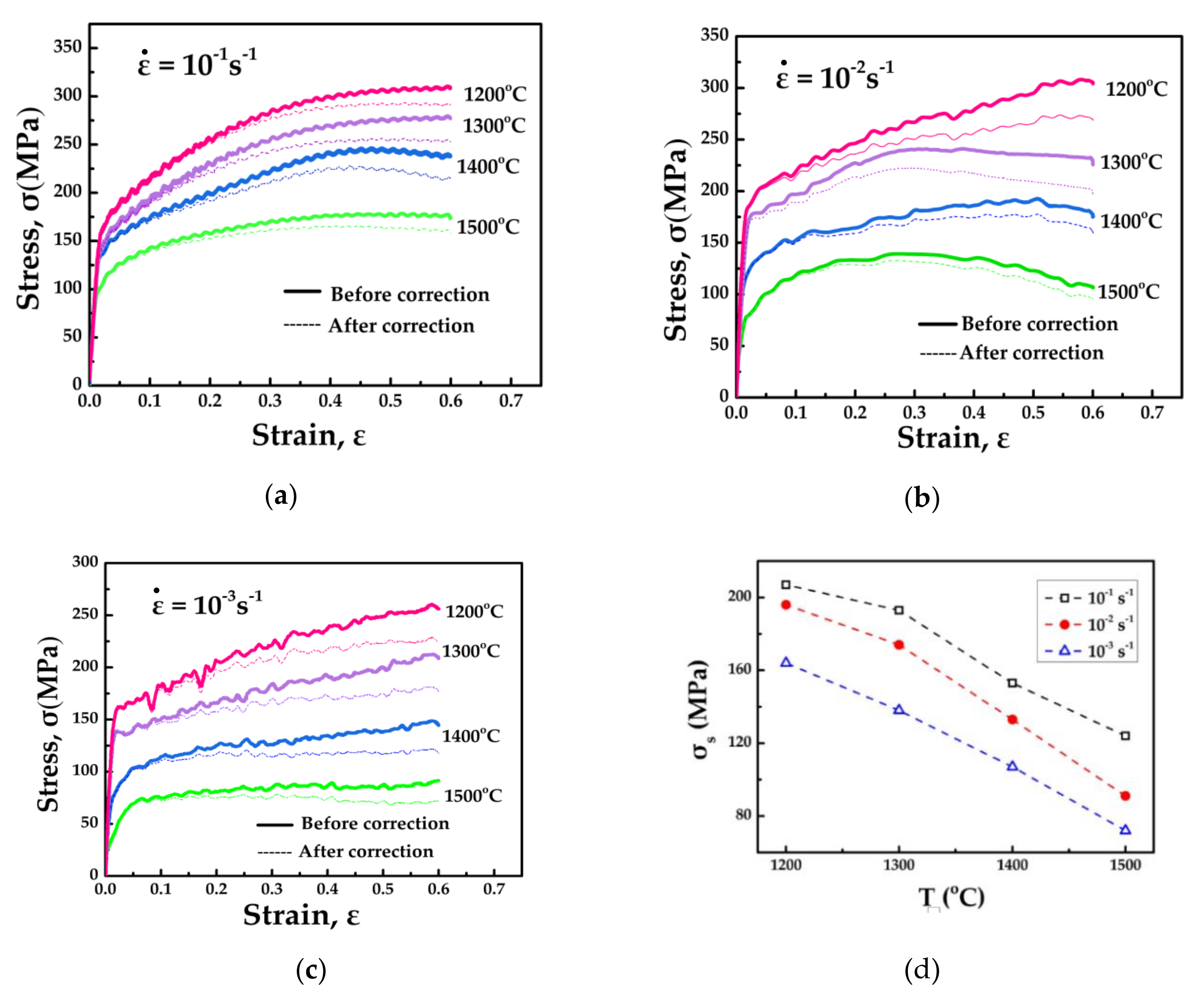 Metals 10 01087 g004 Metals 10 01087 g004