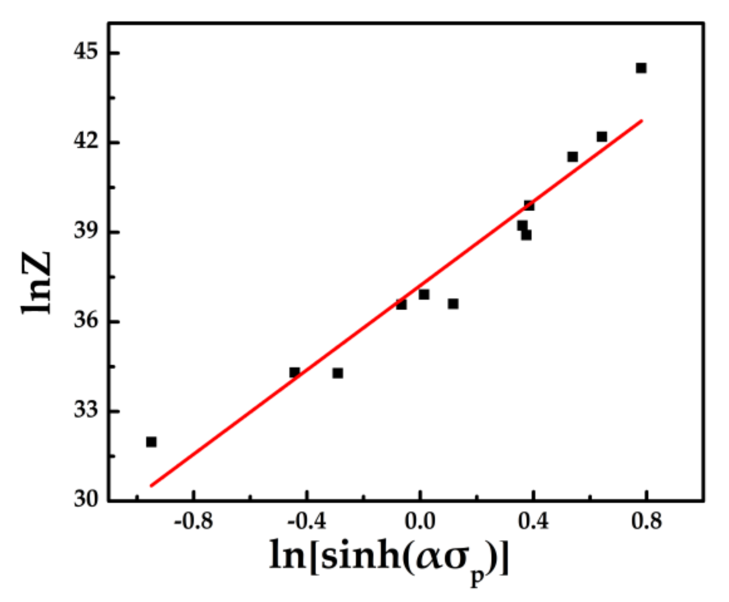 Metals 10 01087 g007 Metals 10 01087 g007