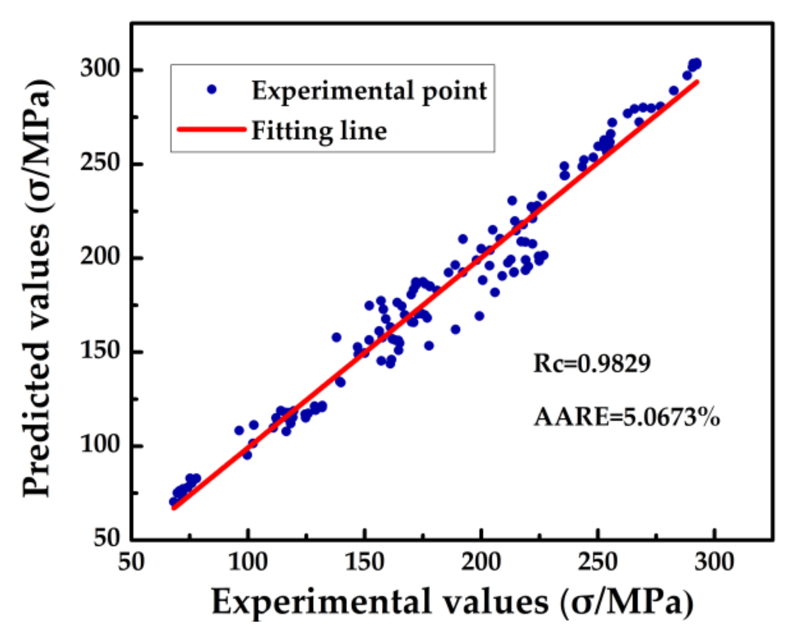 Metals 10 01087 g010 Metals 10 01087 g010