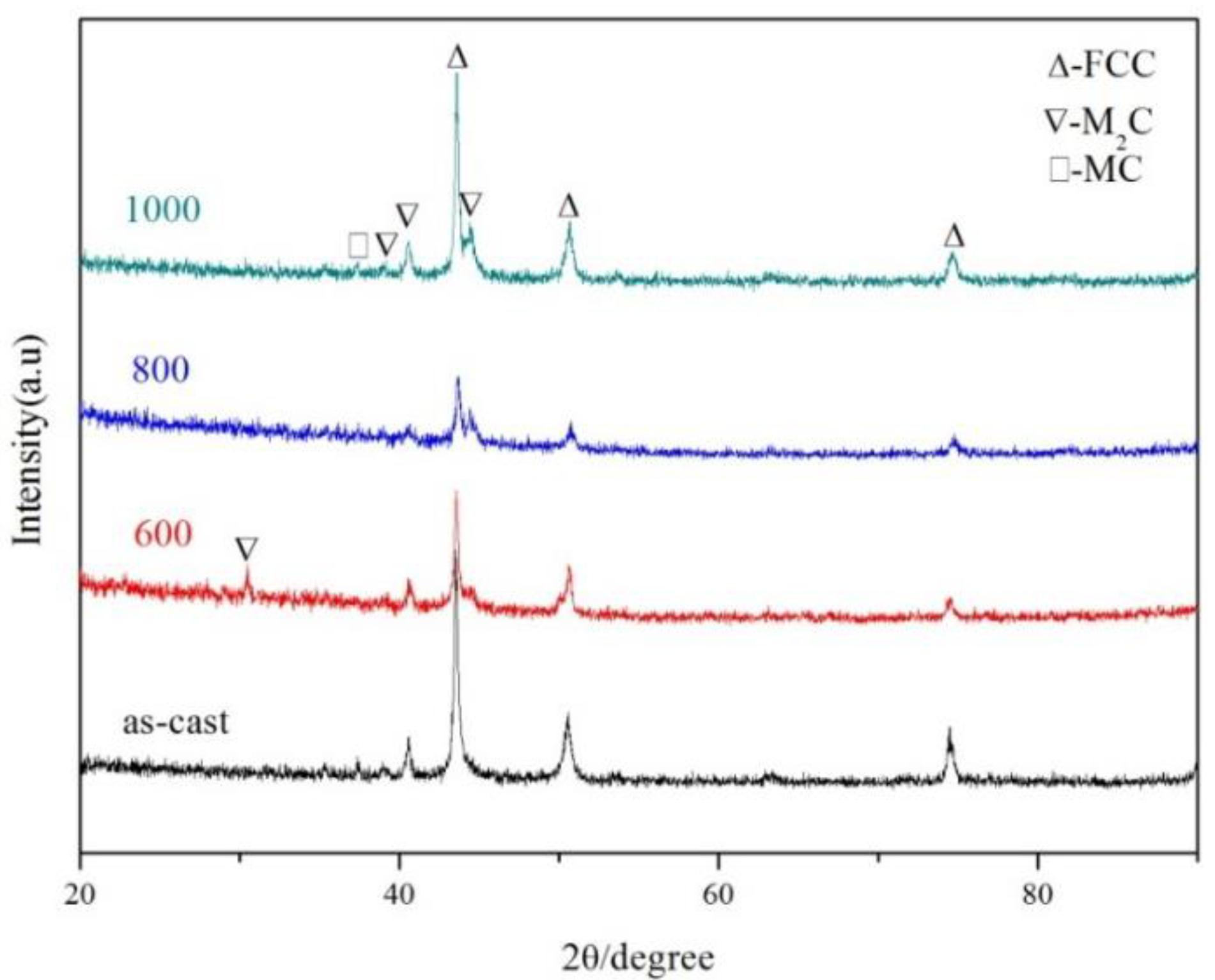 Metals 10 01093 g002