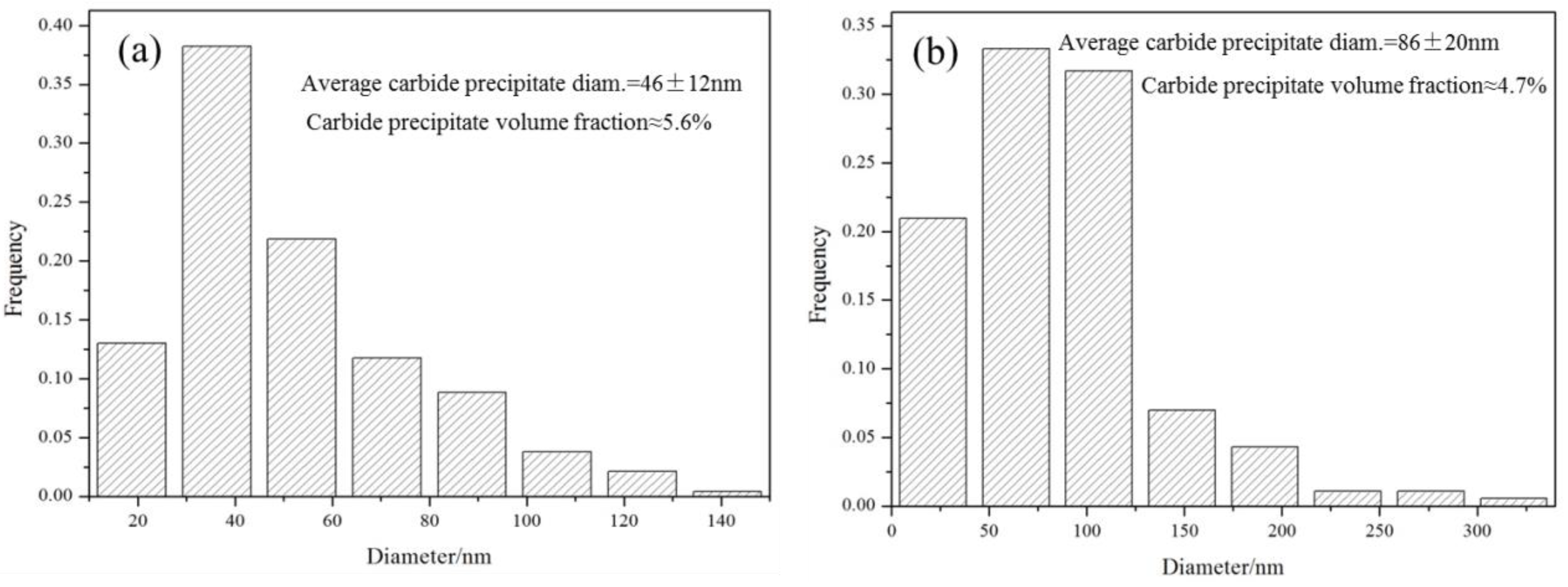 Metals 10 01093 g005
