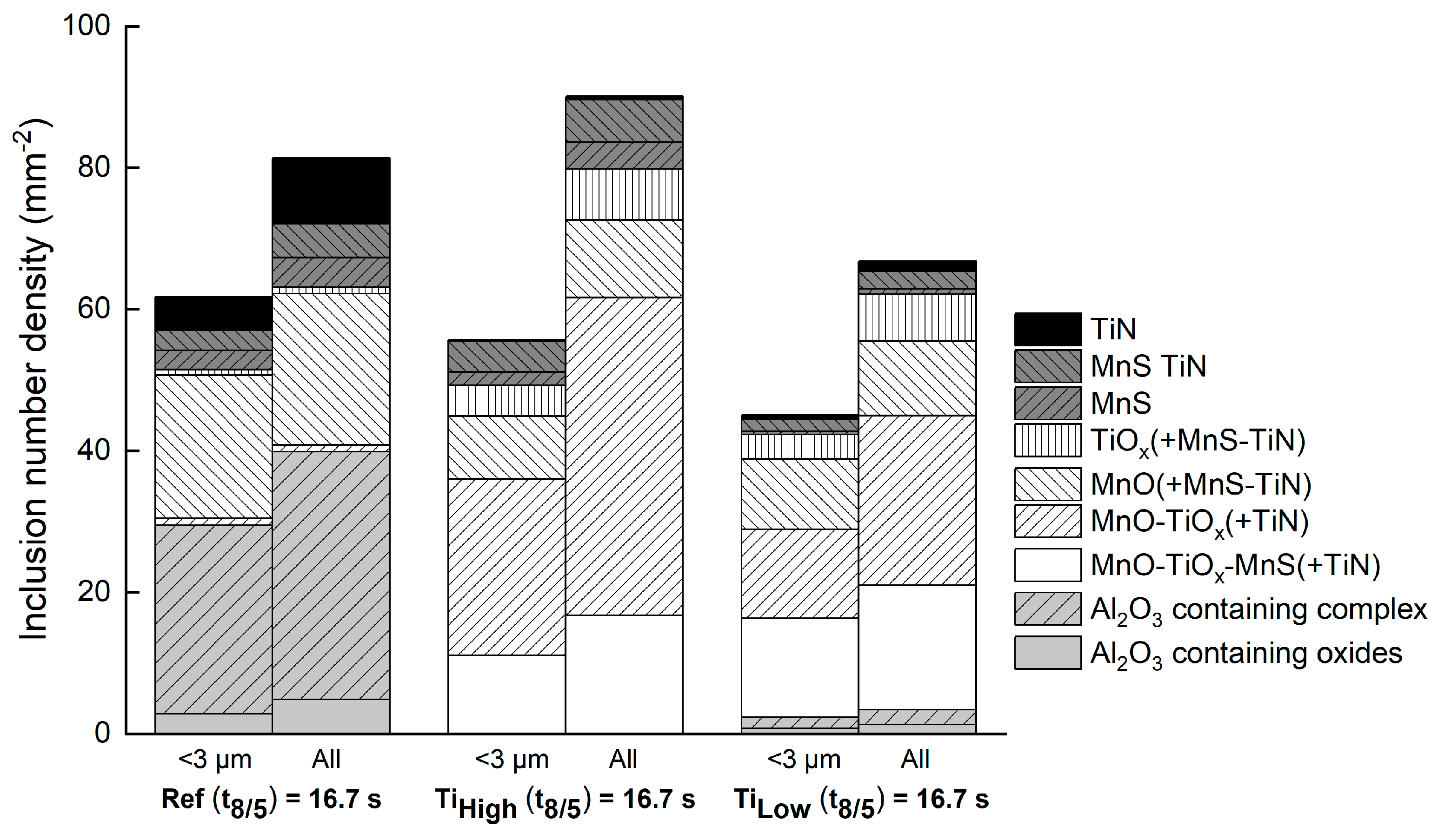 Metals 10 01096 g002 Metals 10 01096 g002