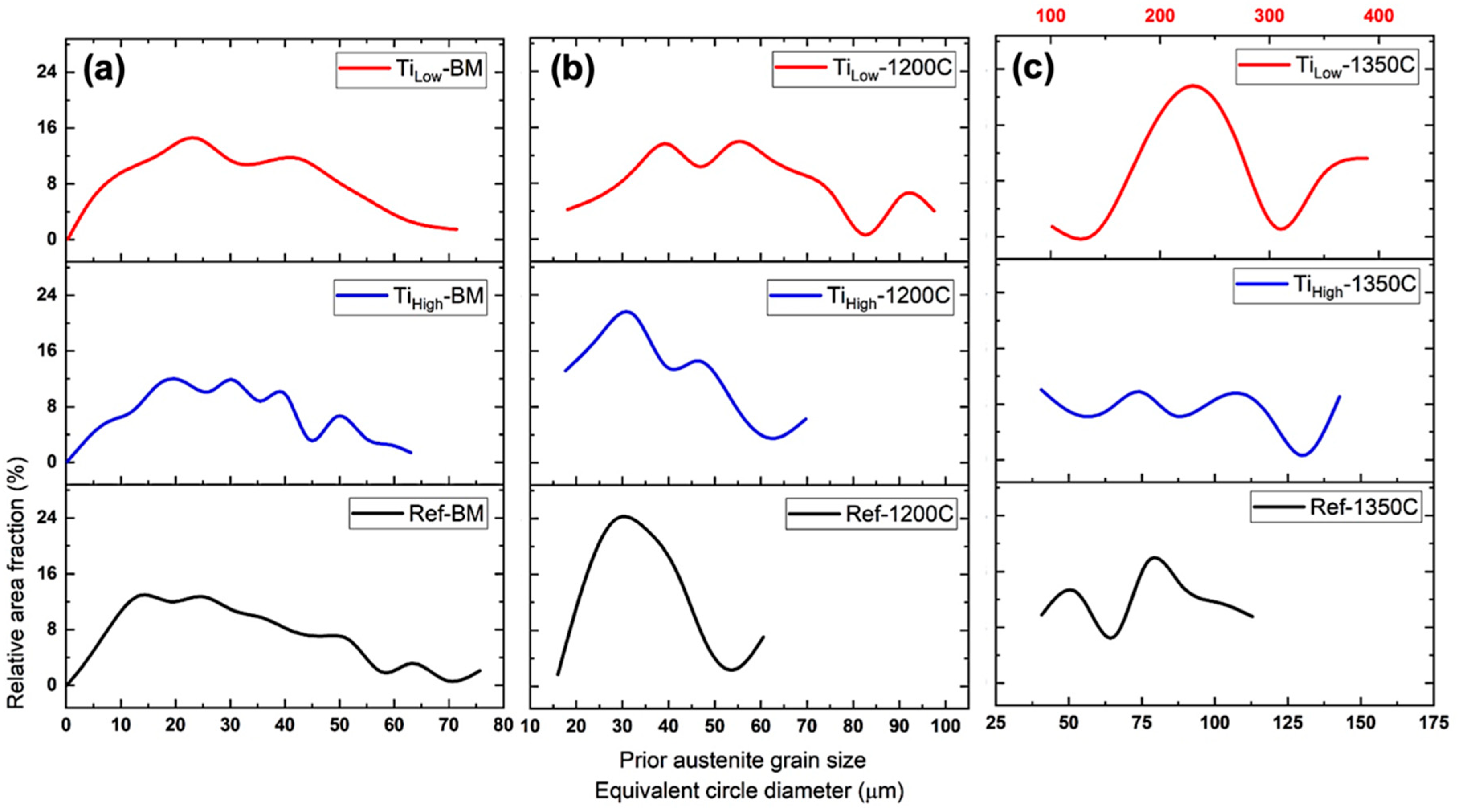 Metals 10 01096 g004 Metals 10 01096 g004