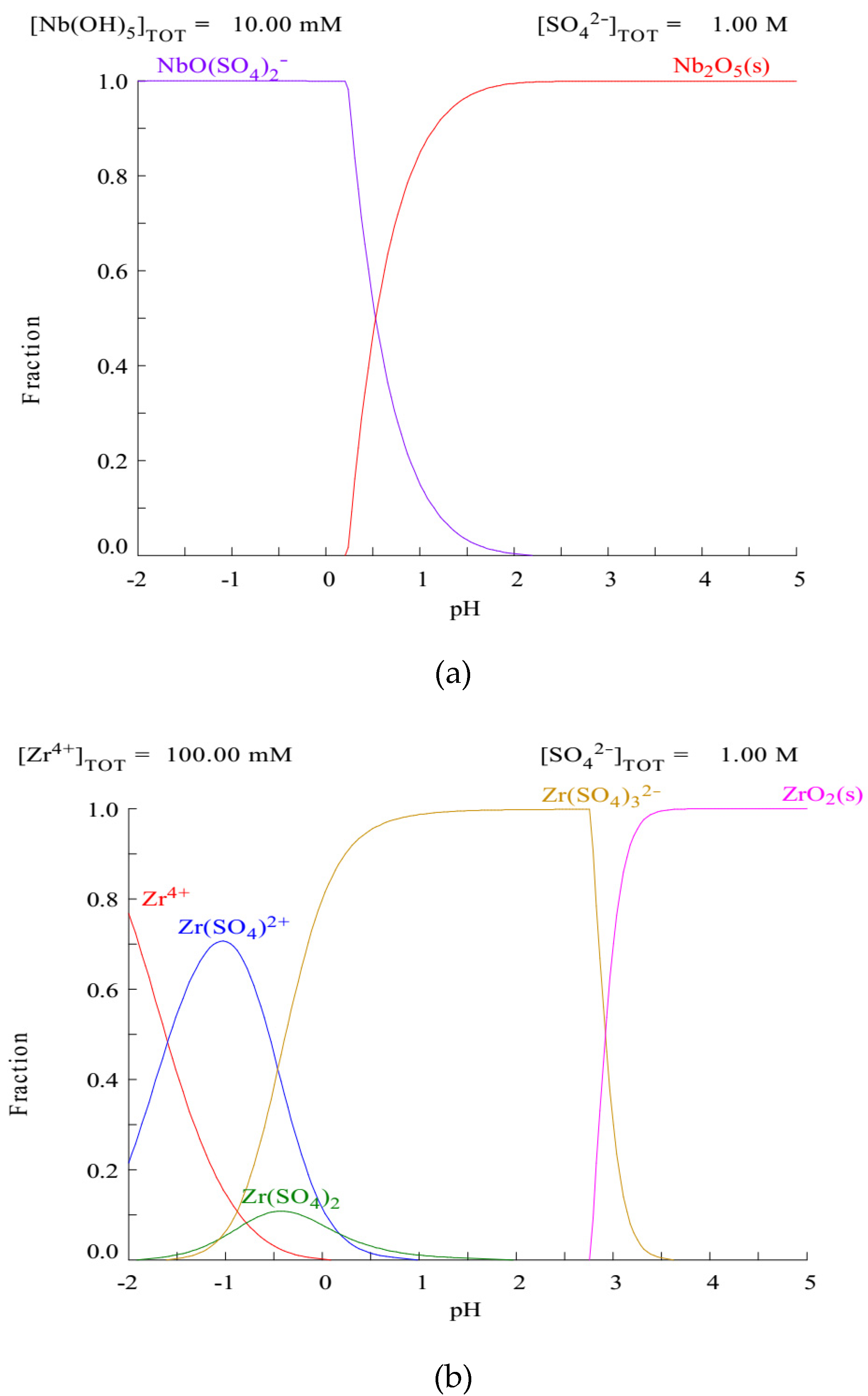 Metals 10 01099 g002a