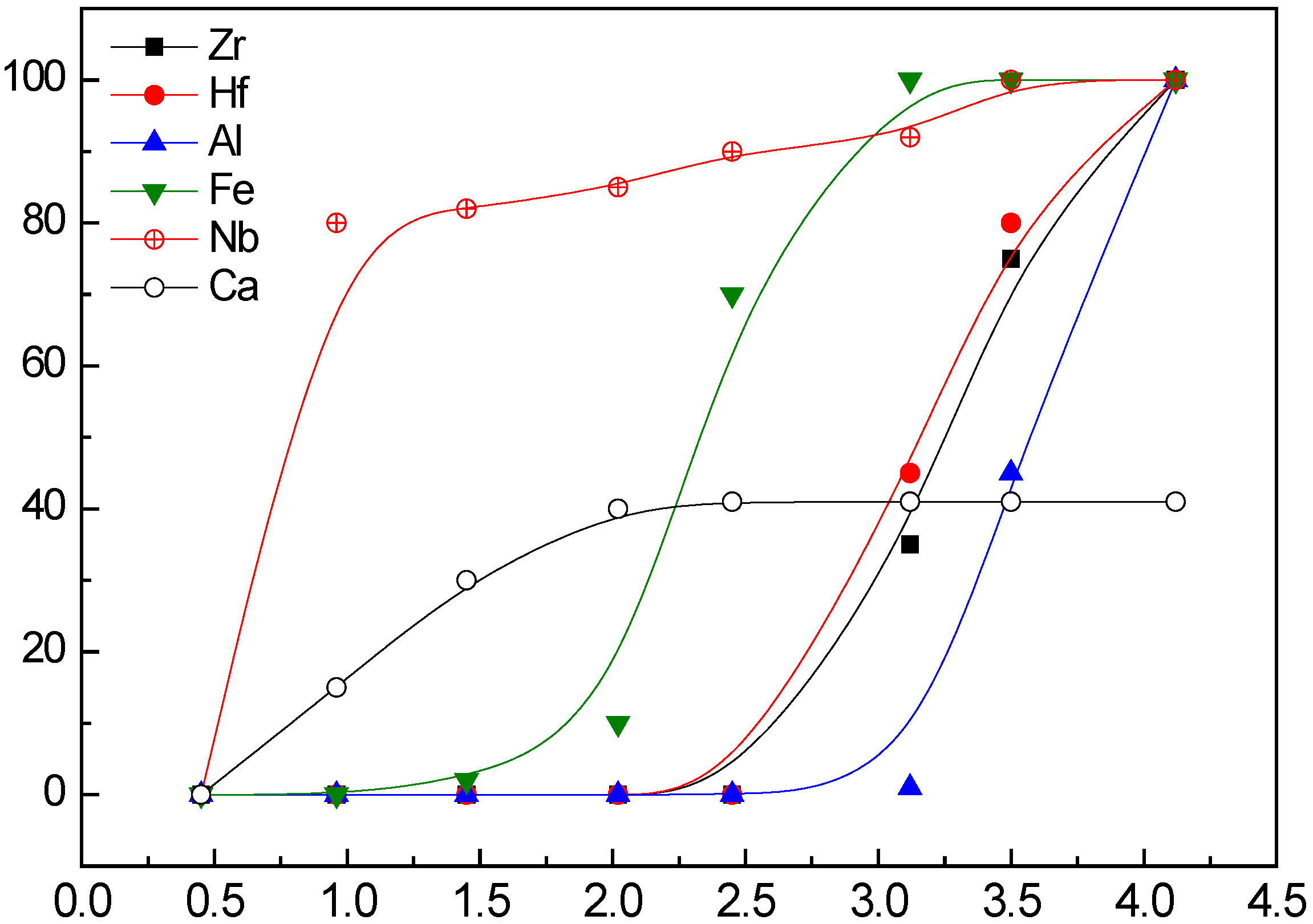 Metals 10 01099 g004