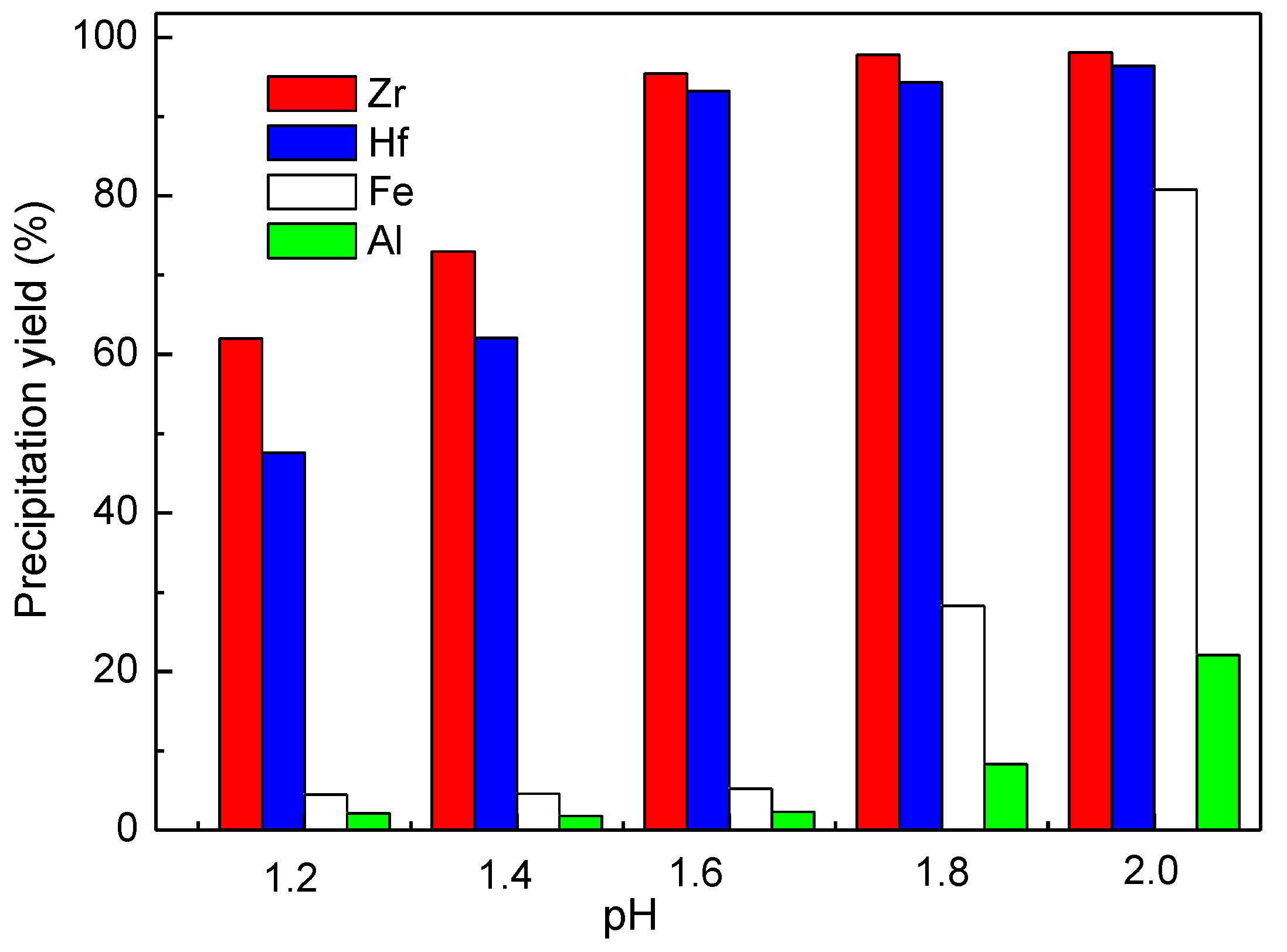 Metals 10 01099 g007