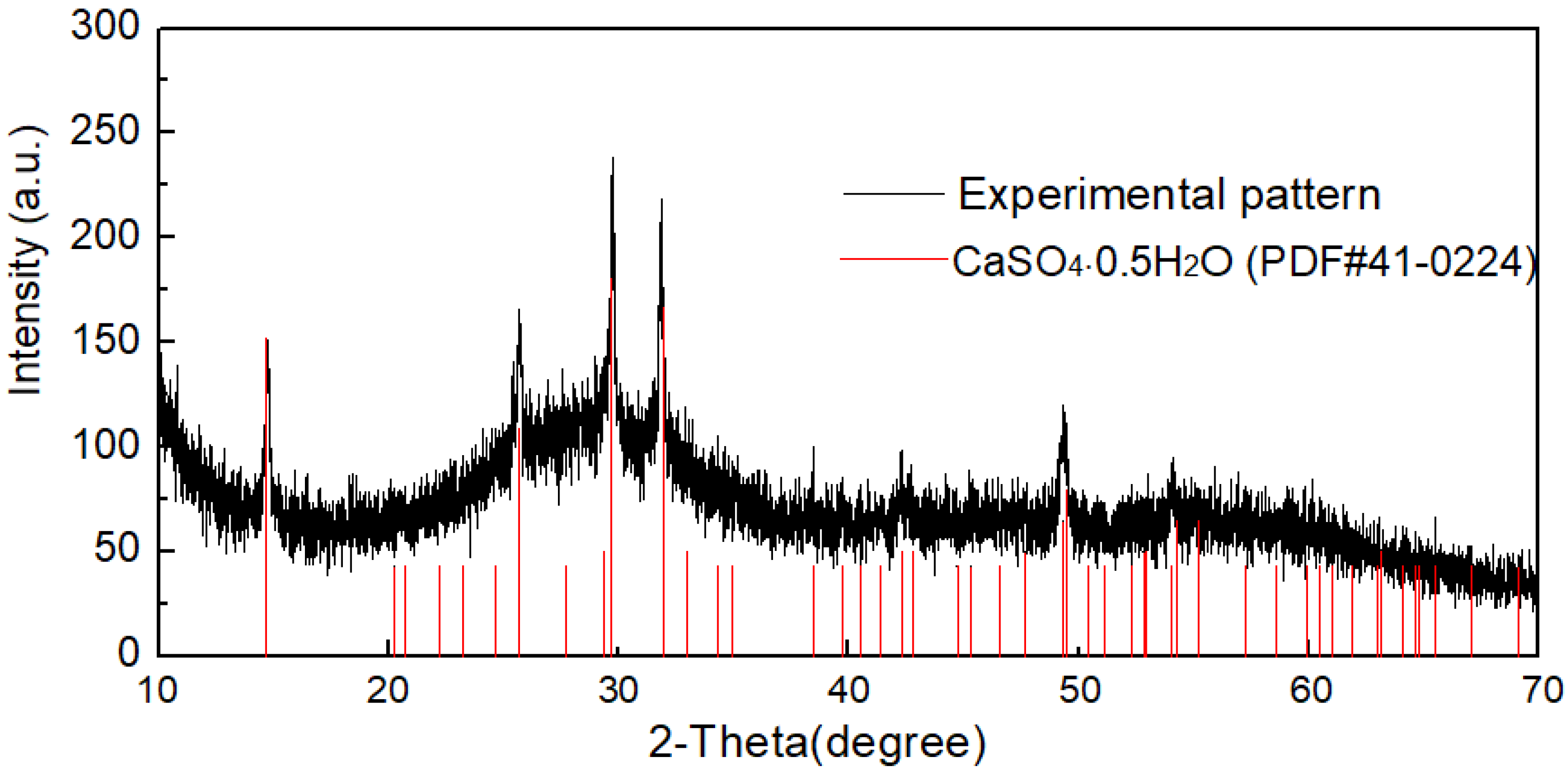 Metals 10 01099 g010