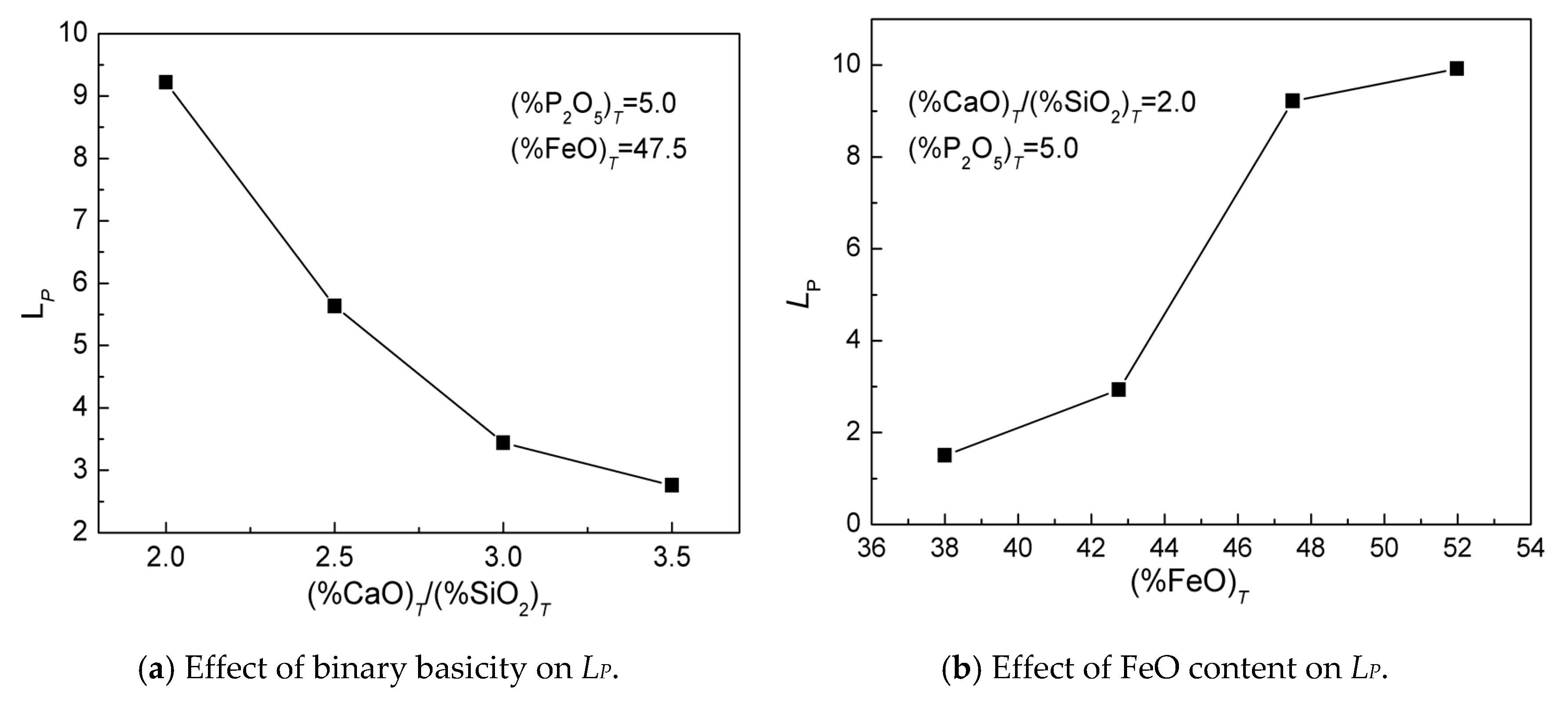 Metals 10 01103 g007a