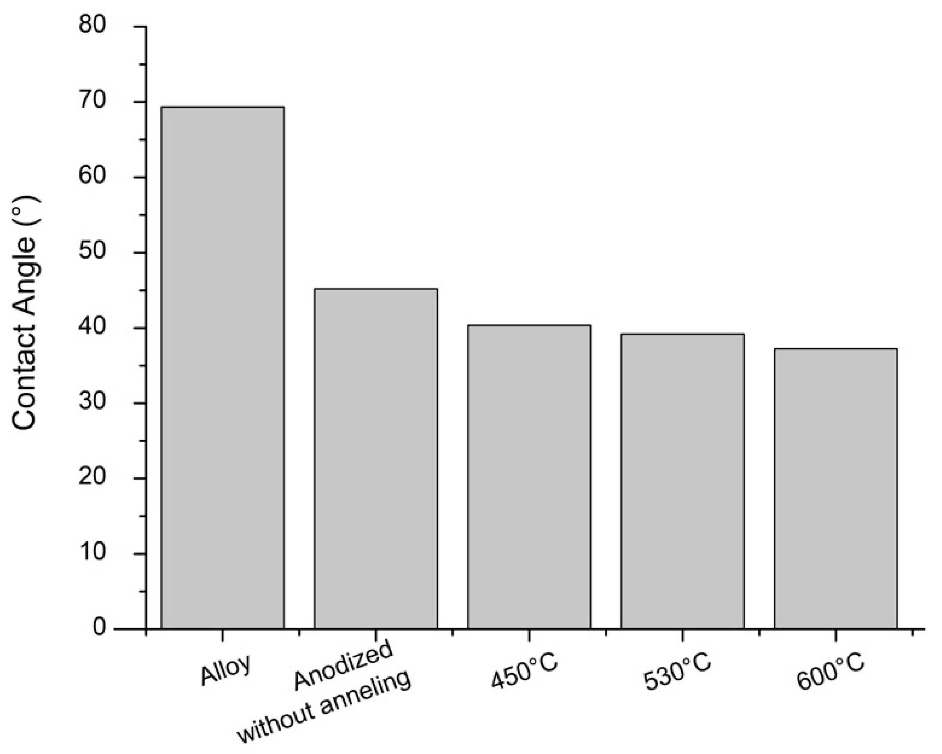 Metals 10 01106 g003