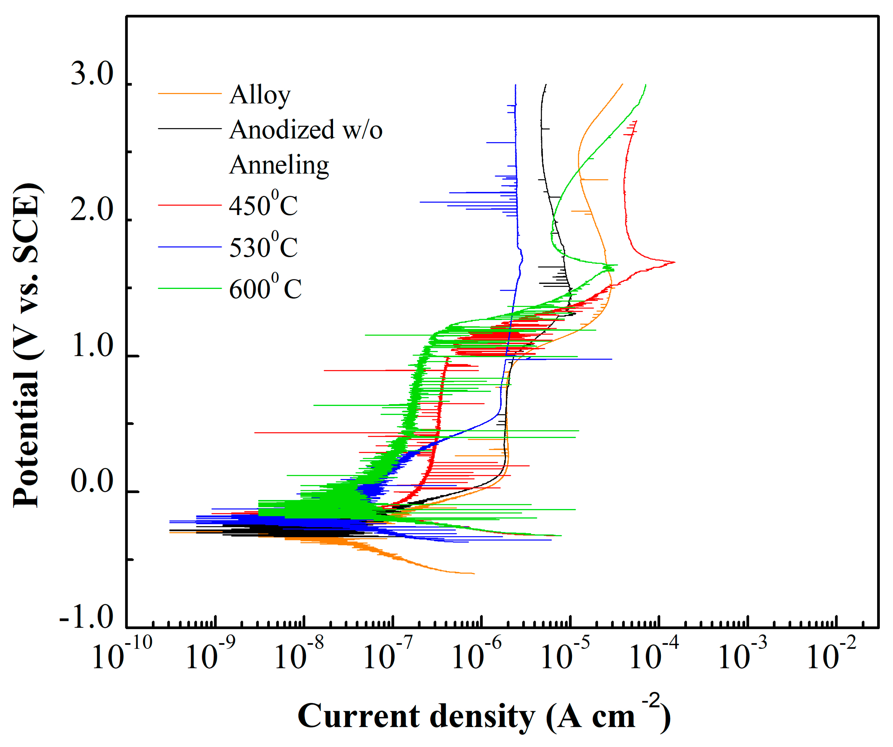 Metals 10 01106 g004