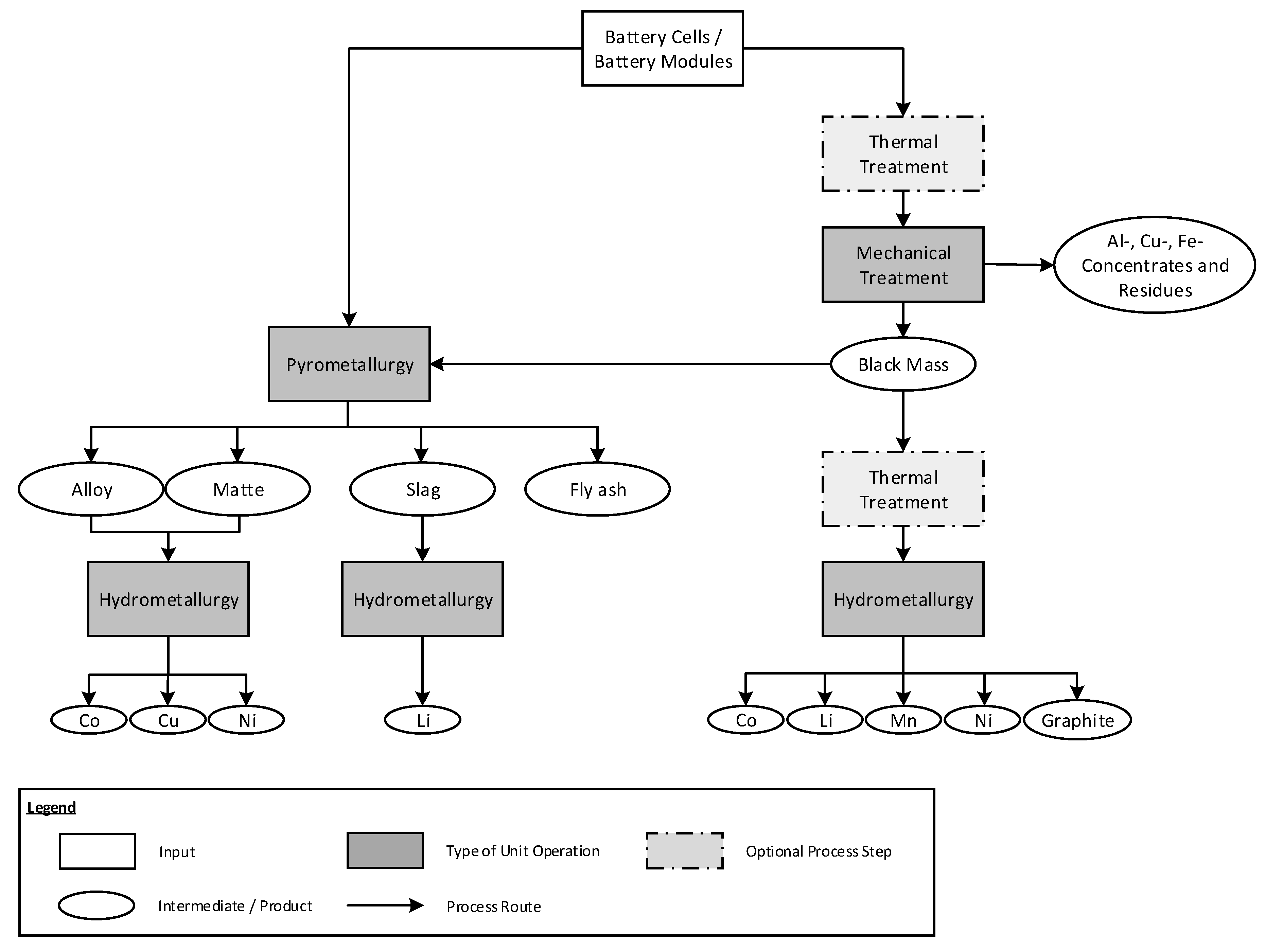 Metals 10 01107 g003