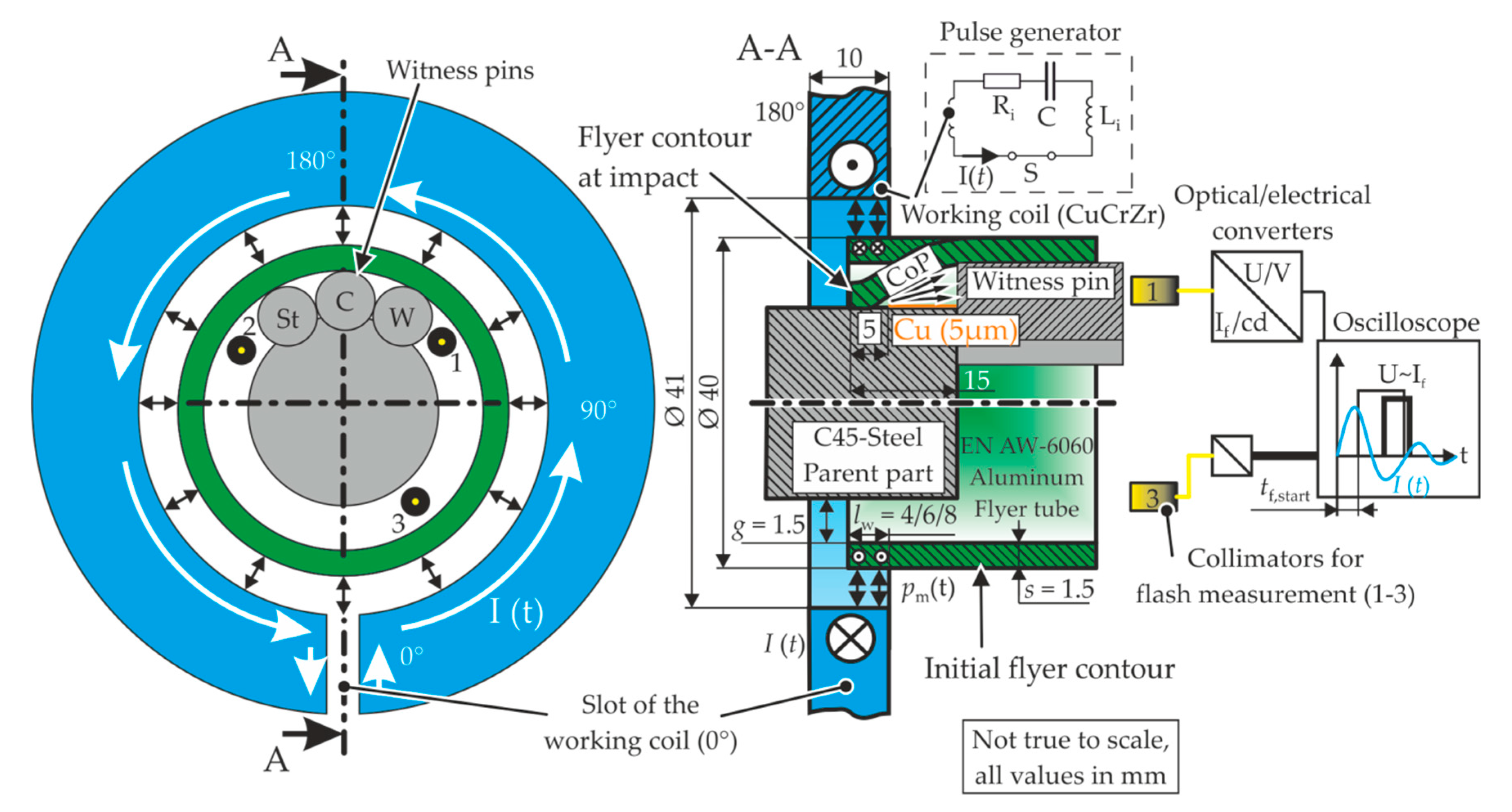 Metals 10 01108 g005 Metals 10 01108 g005