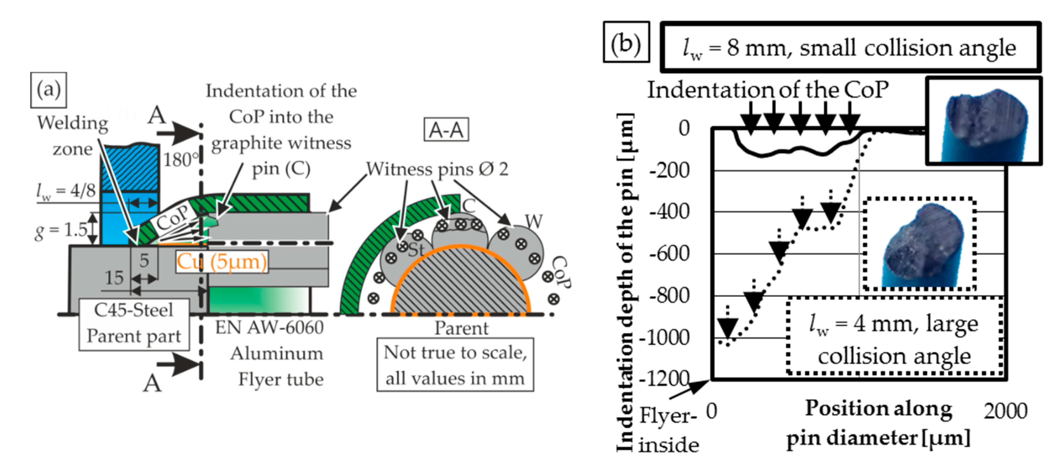 Metals 10 01108 g012 Metals 10 01108 g012