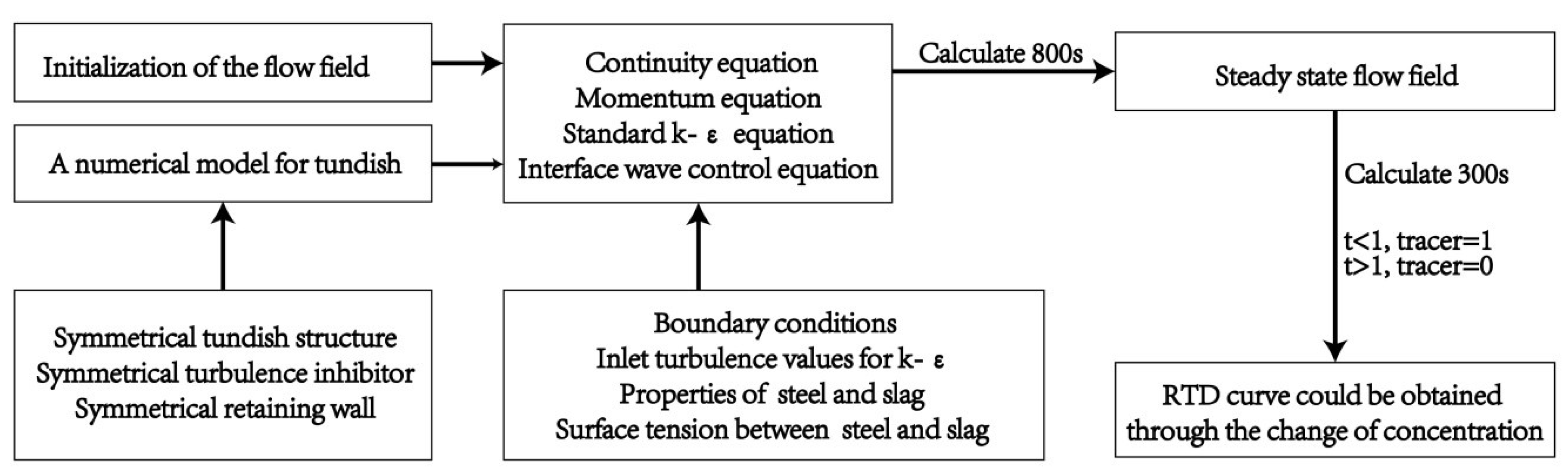 Metals 10 01111 g003 Metals 10 01111 g003