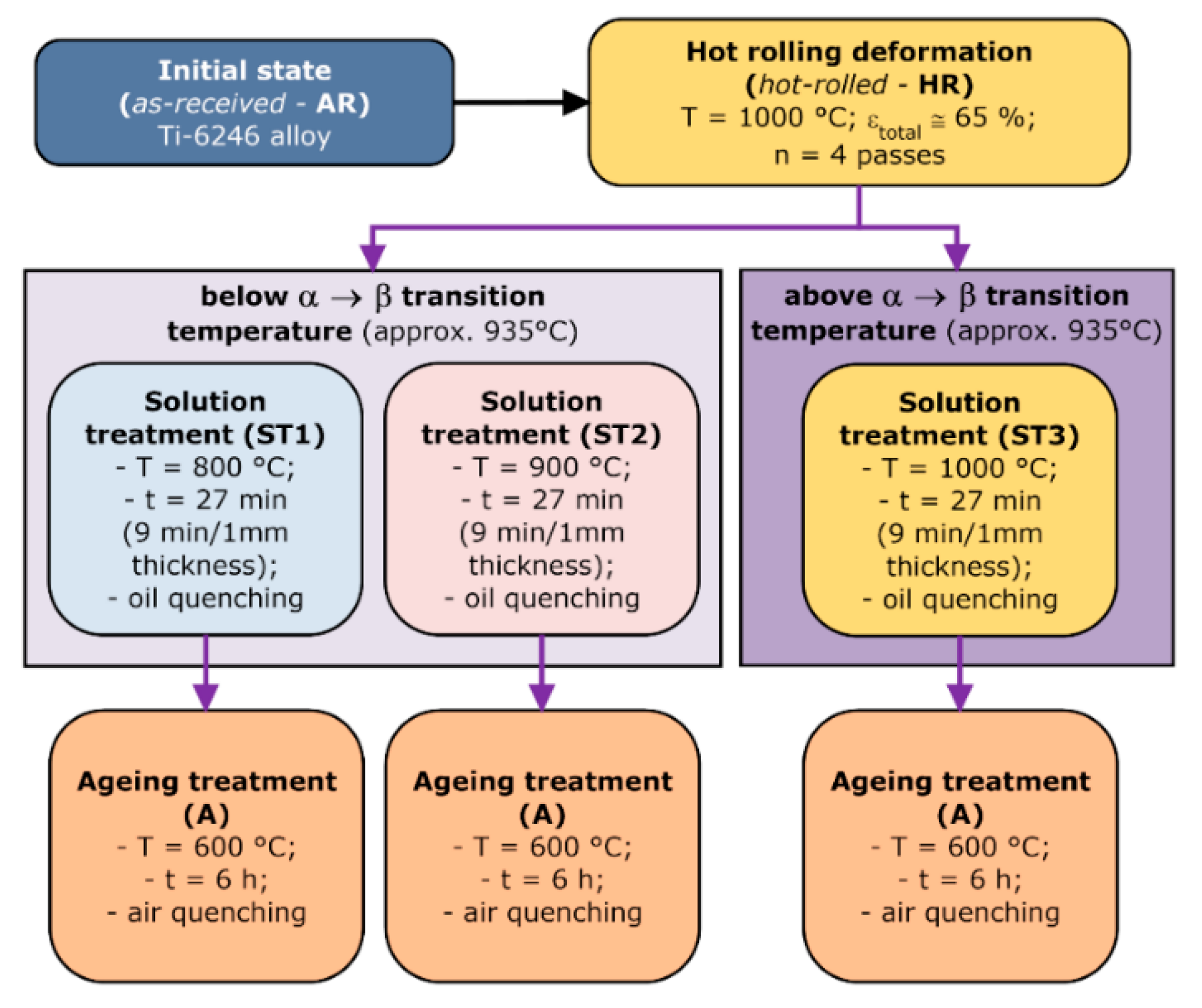 Metals 10 01114 g001