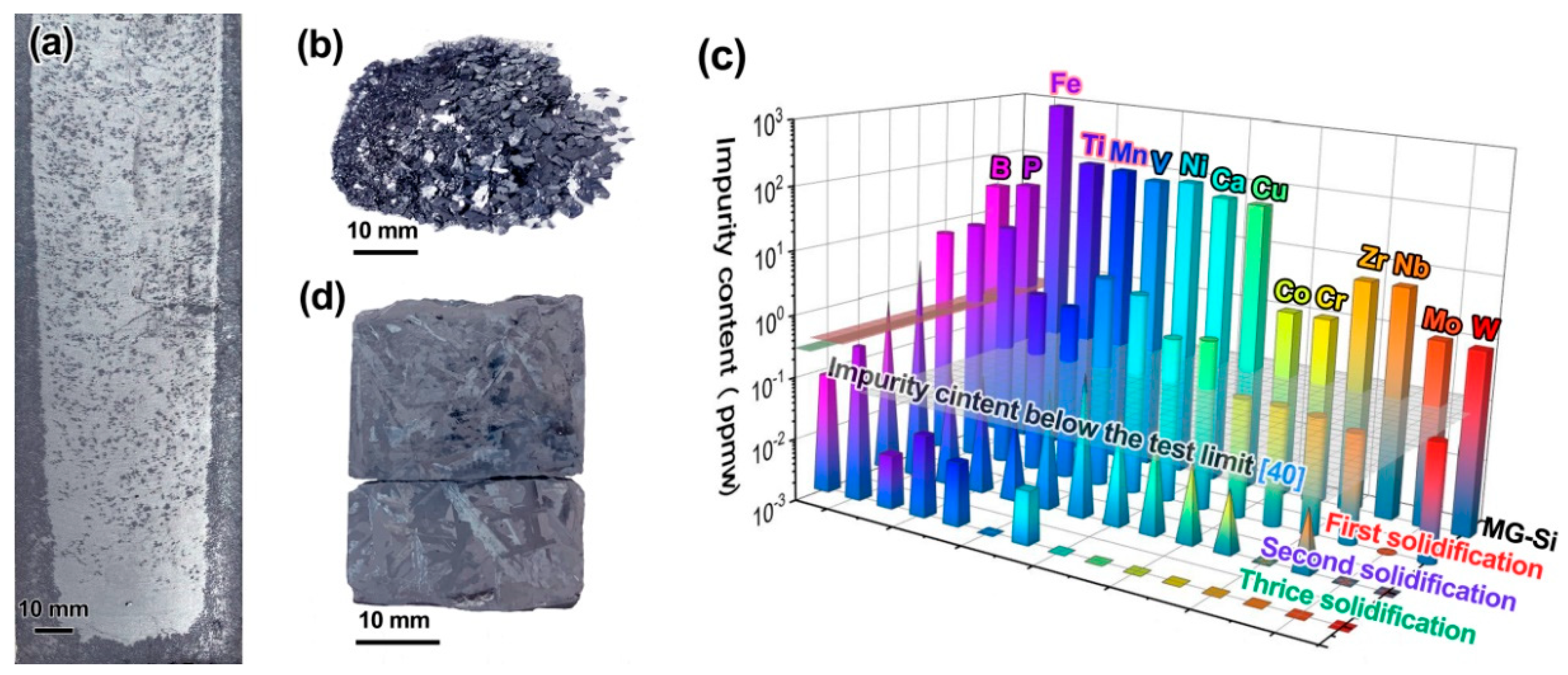 Metals 10 01129 g010