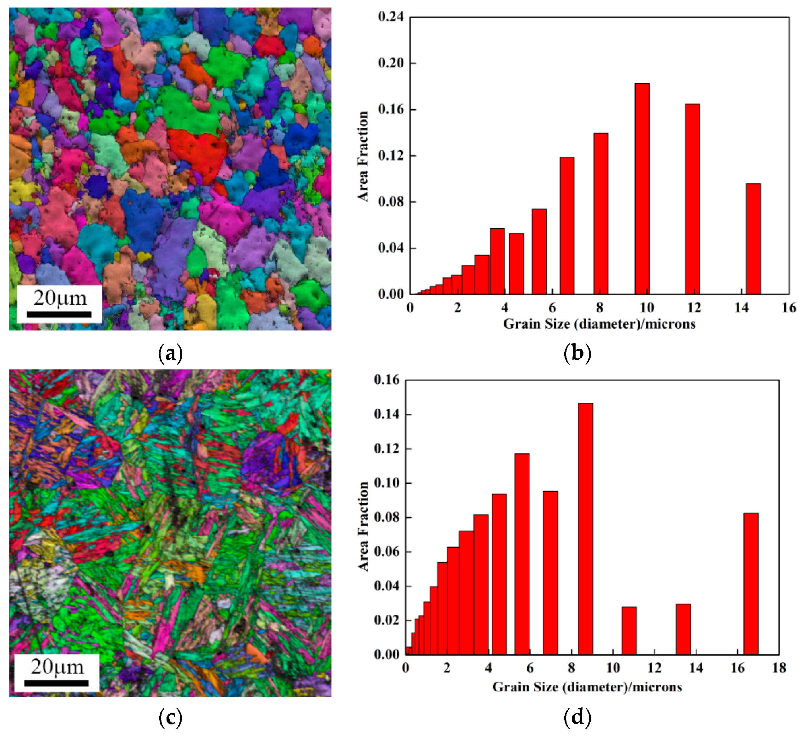 Metals 10 01136 g011
