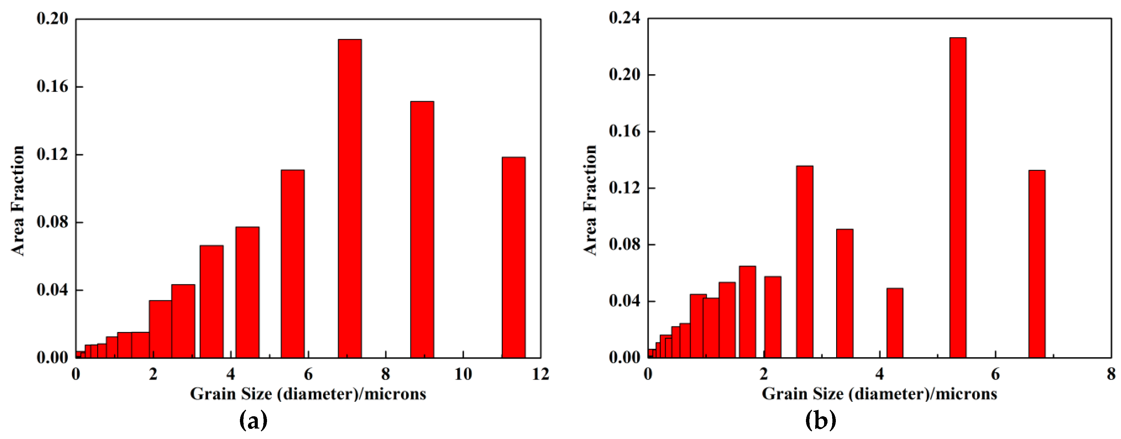 Metals 10 01136 g013